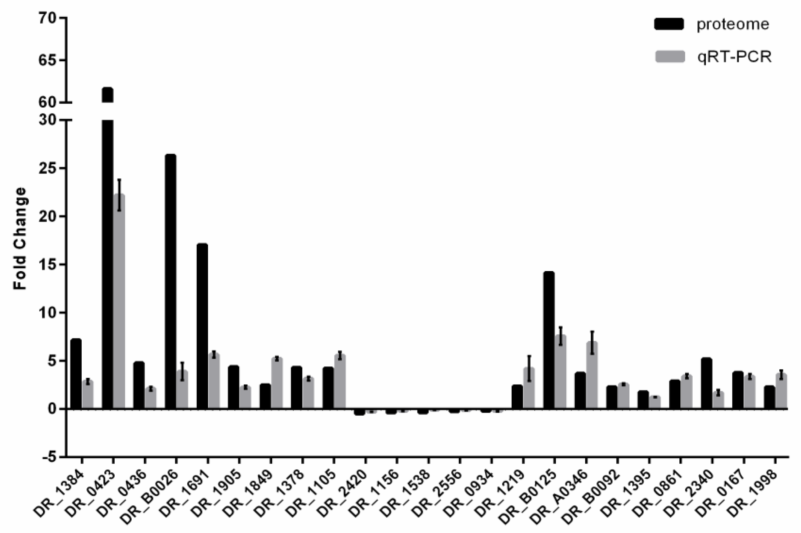 Microorganisms 08 00451 g003 Microorganisms 08 00451 g003