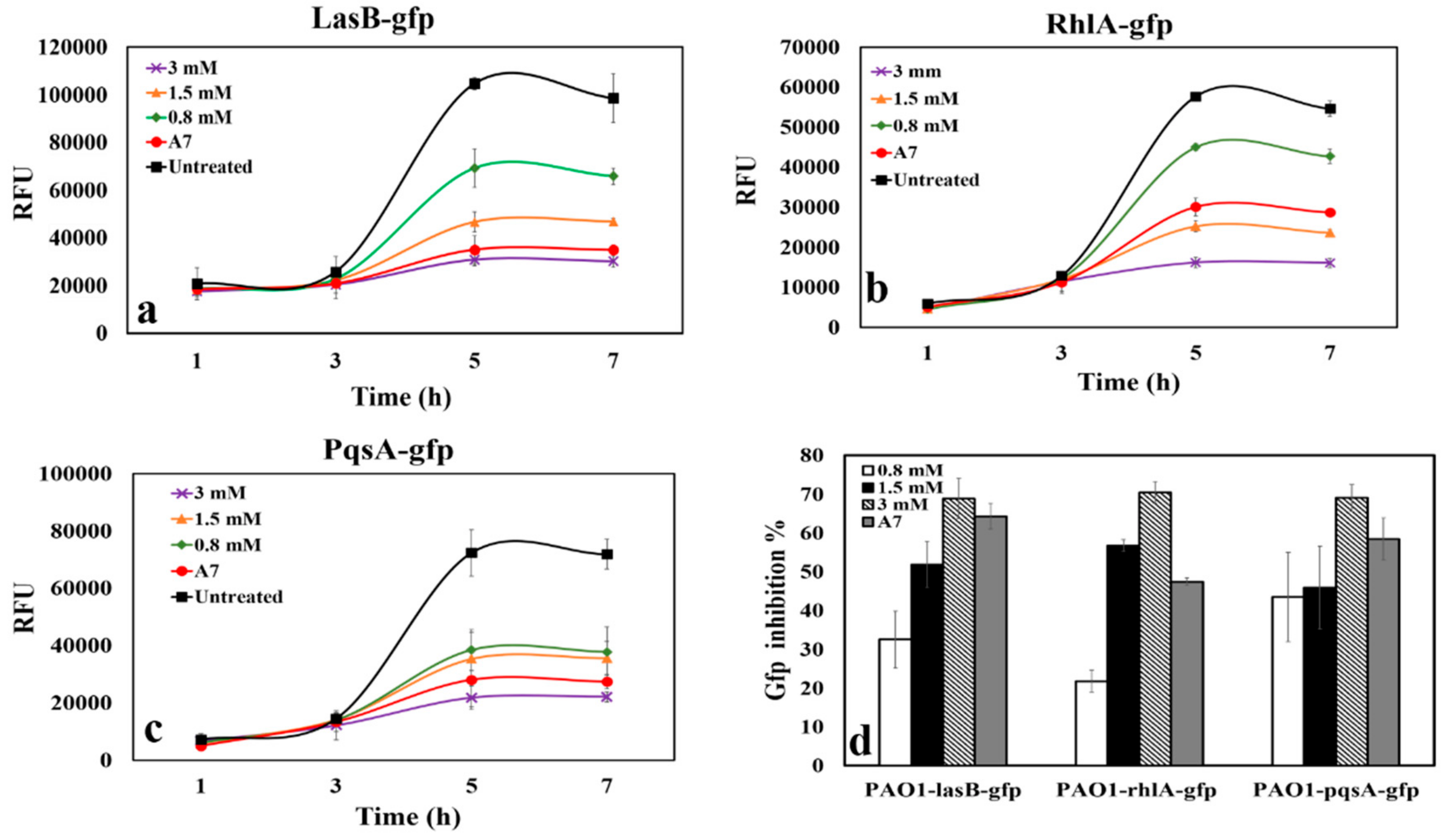 Microorganisms 08 00455 g002