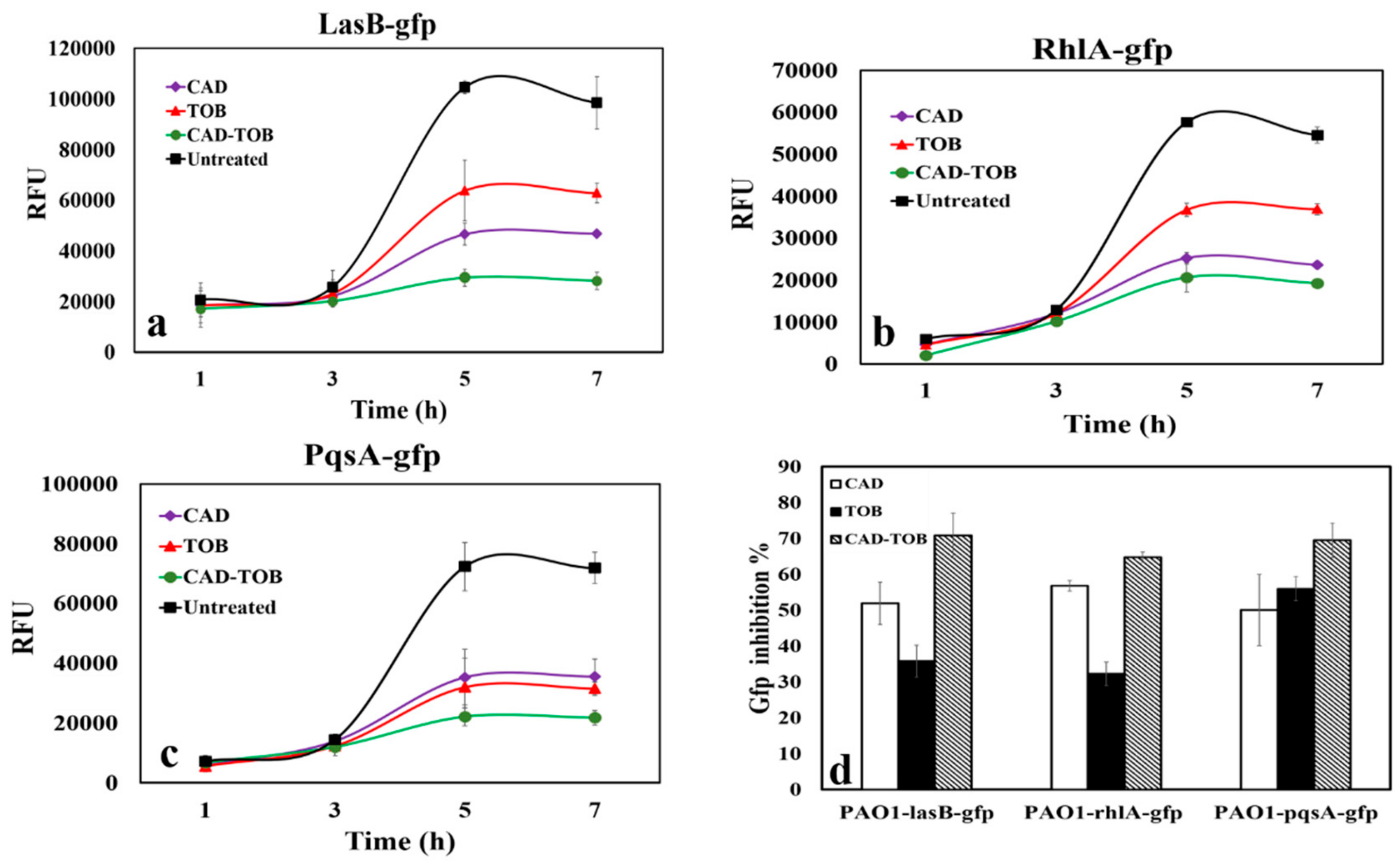 Microorganisms 08 00455 g003