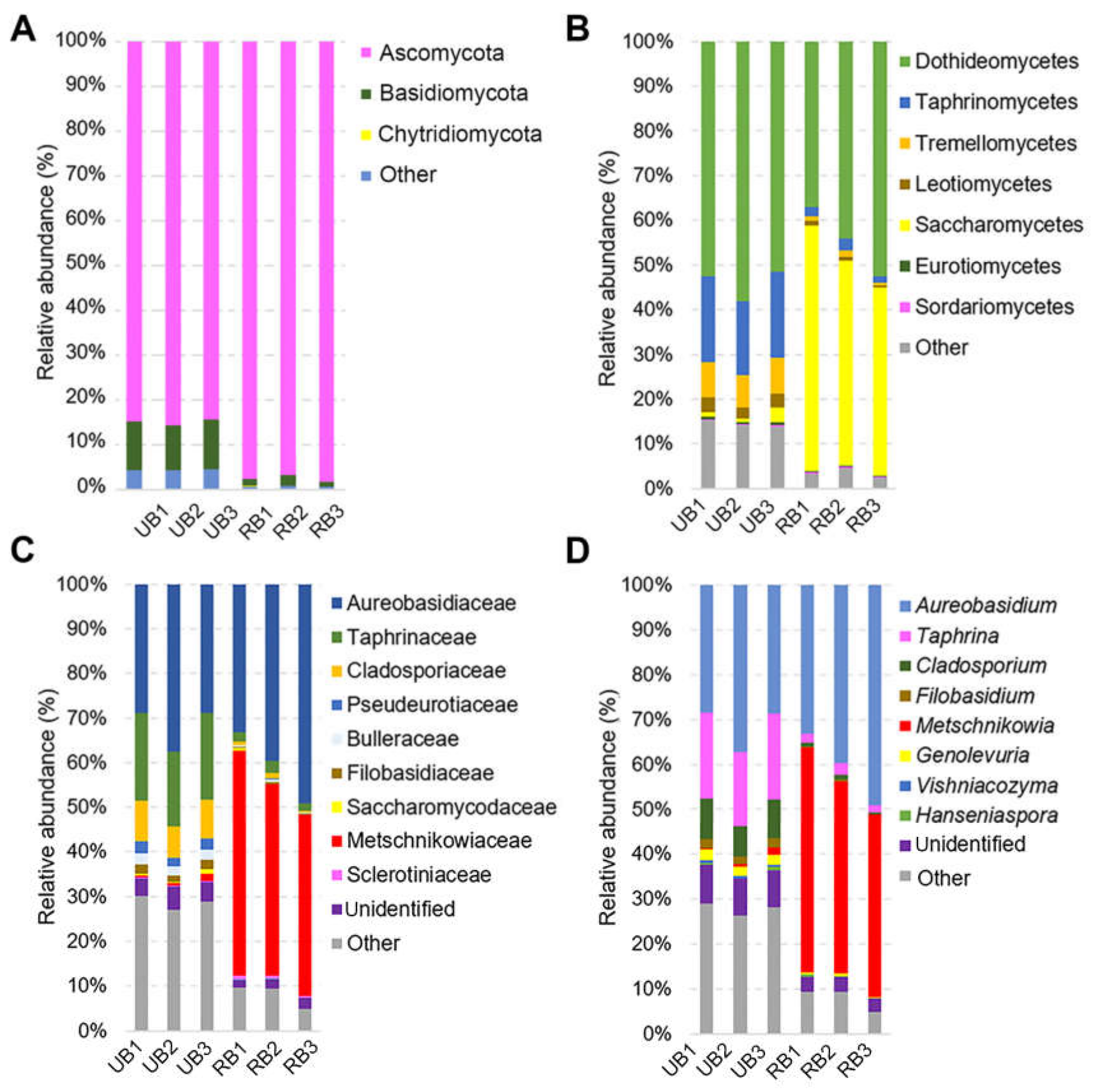 Microorganisms 08 00456 g002 Microorganisms 08 00456 g002