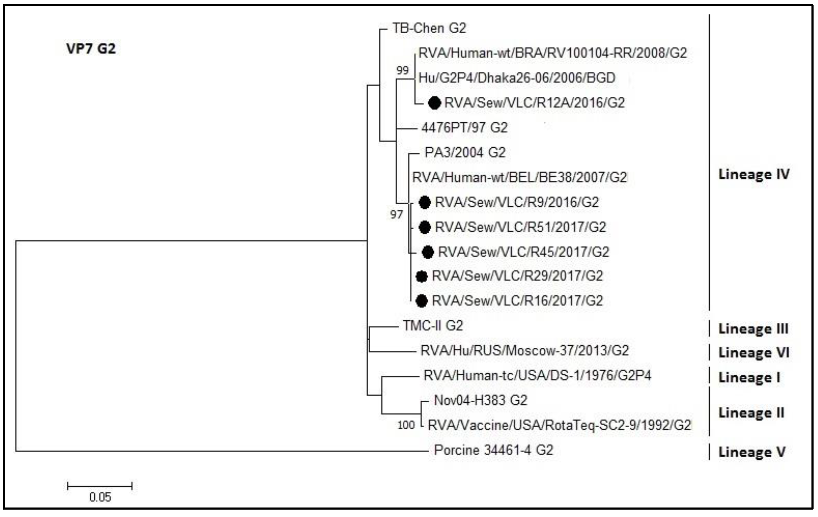 Microorganisms 08 00458 g006 Microorganisms 08 00458 g006