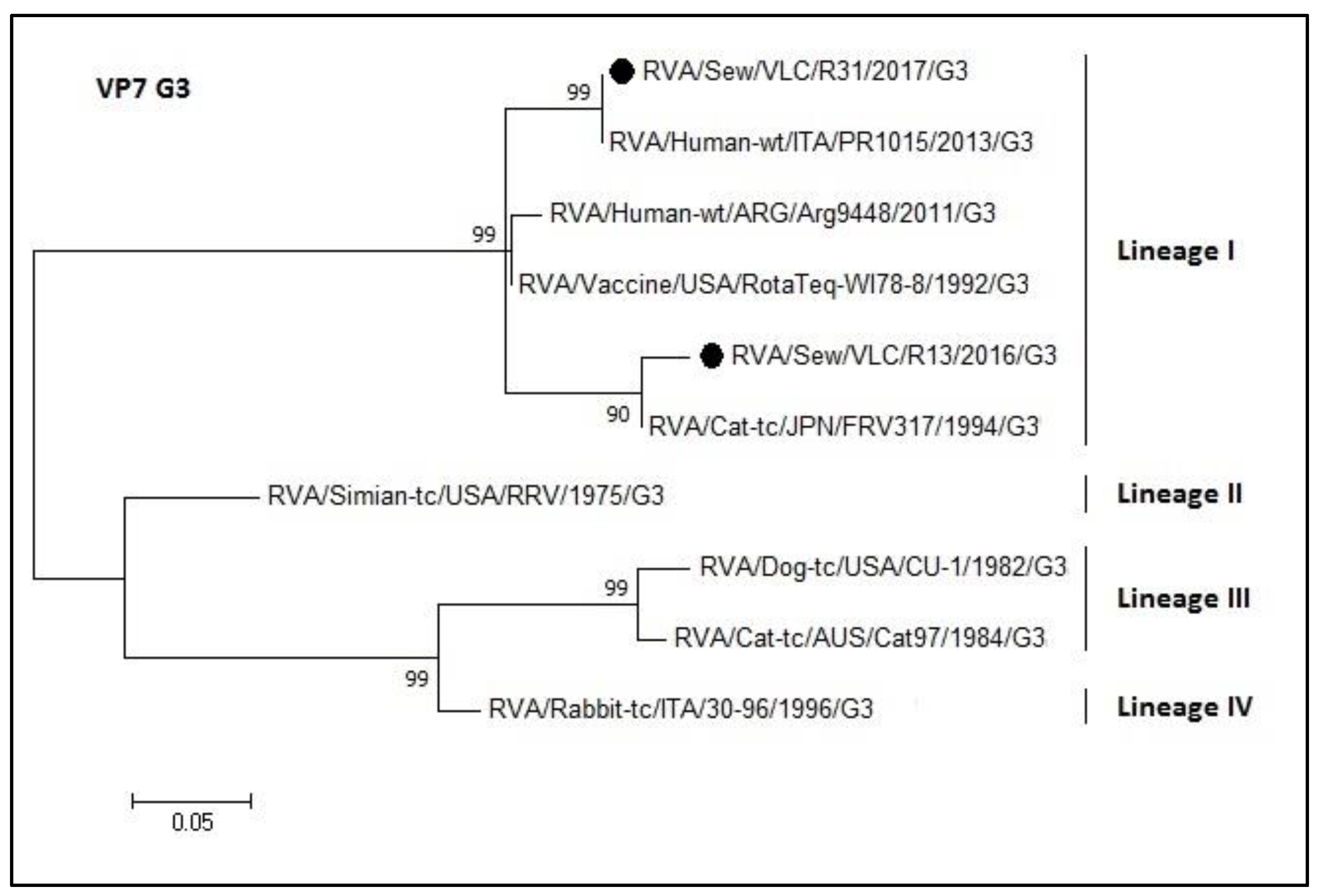 Microorganisms 08 00458 g007 Microorganisms 08 00458 g007
