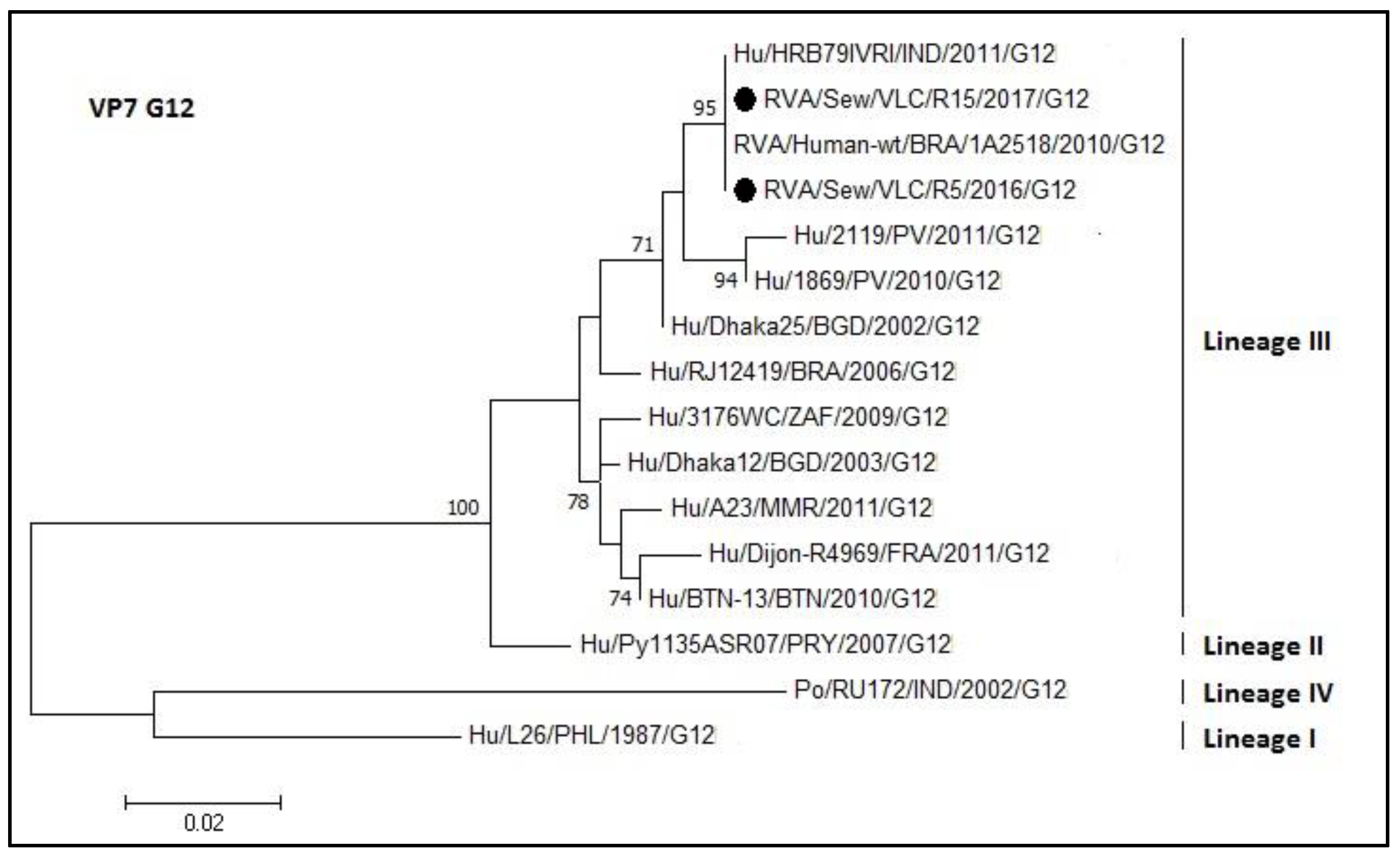 Microorganisms 08 00458 g009 Microorganisms 08 00458 g009