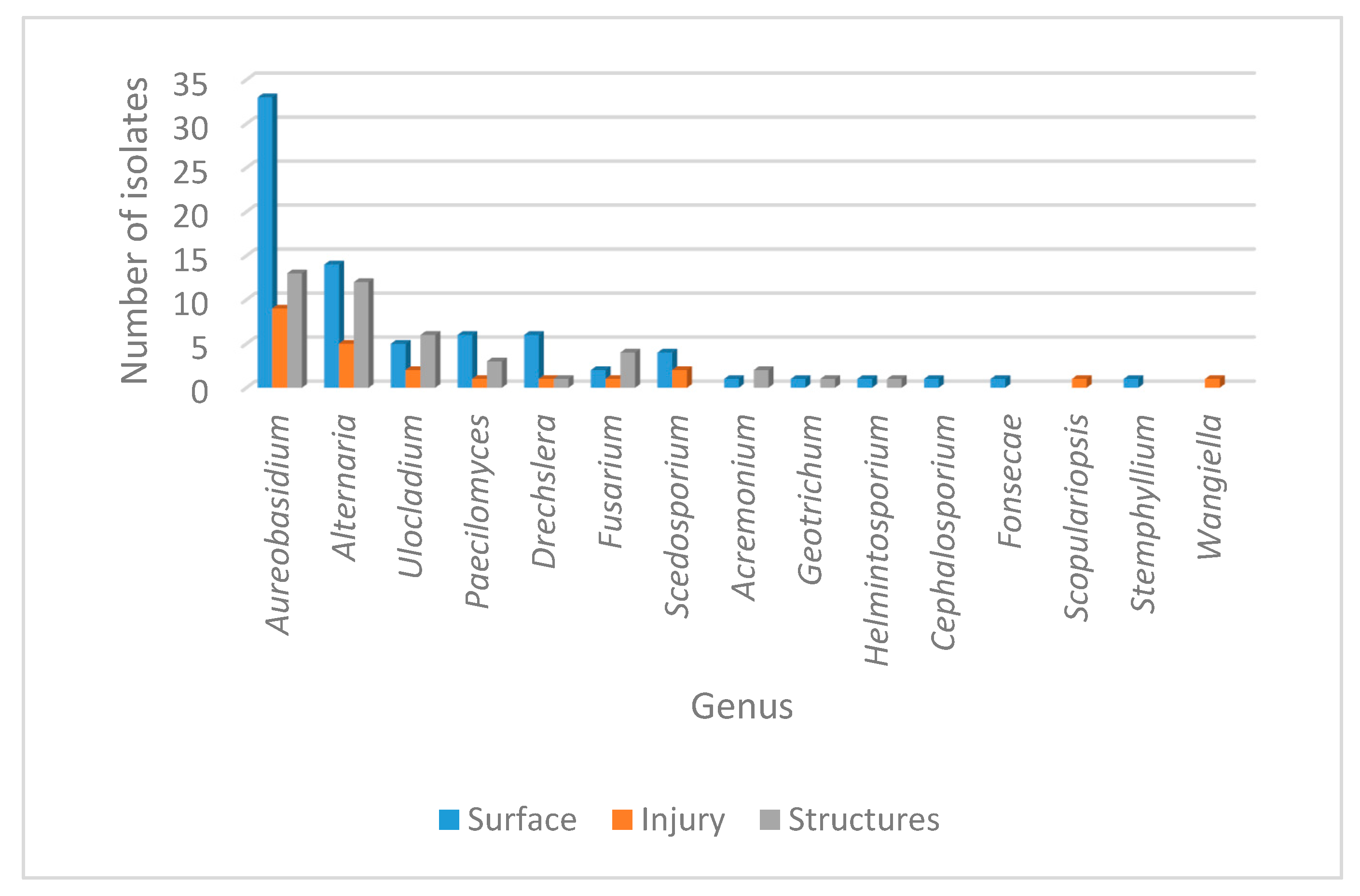 Microorganisms 08 00459 g002