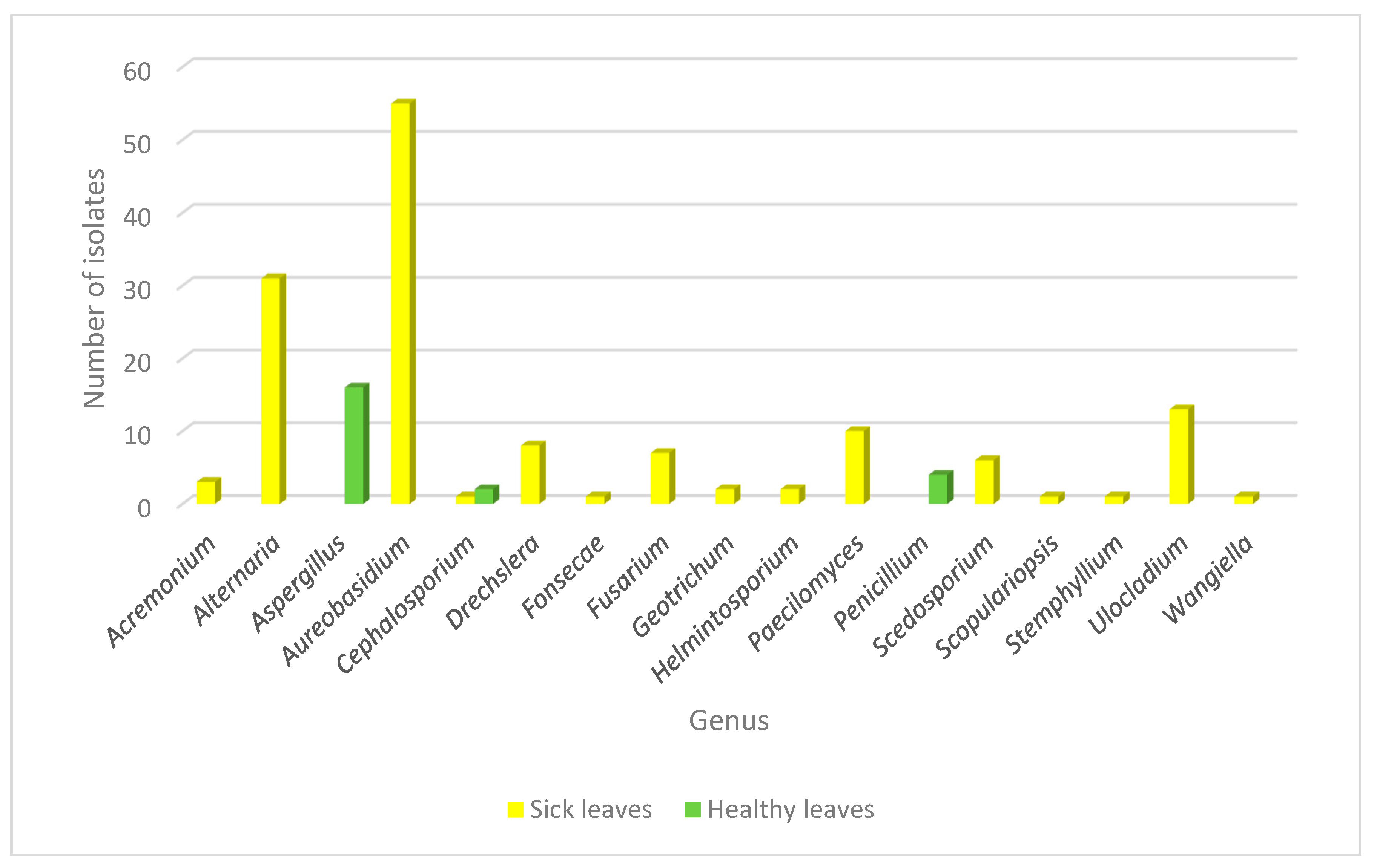 Microorganisms 08 00459 g003