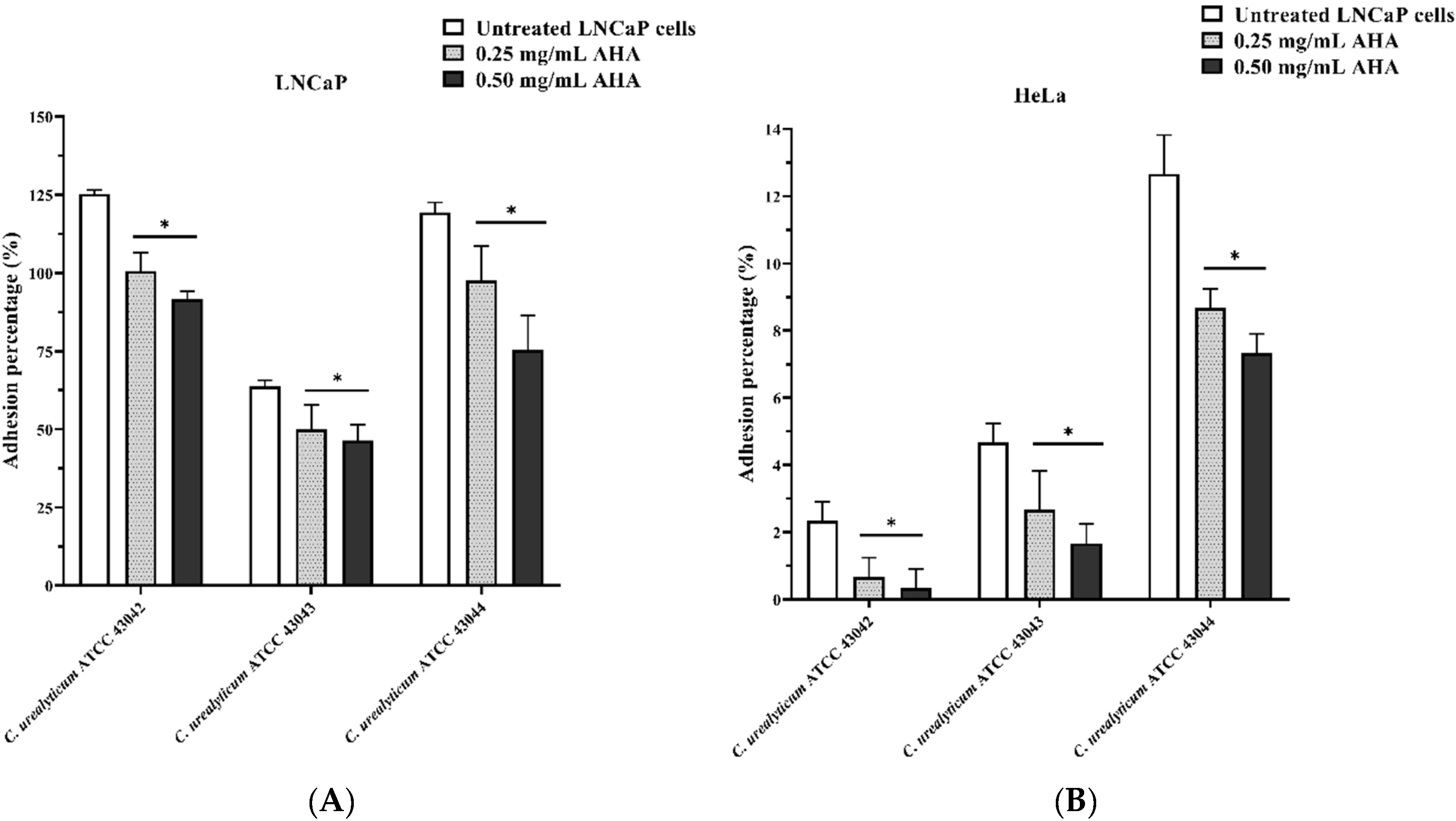 Microorganisms 08 00463 g004 Microorganisms 08 00463 g004