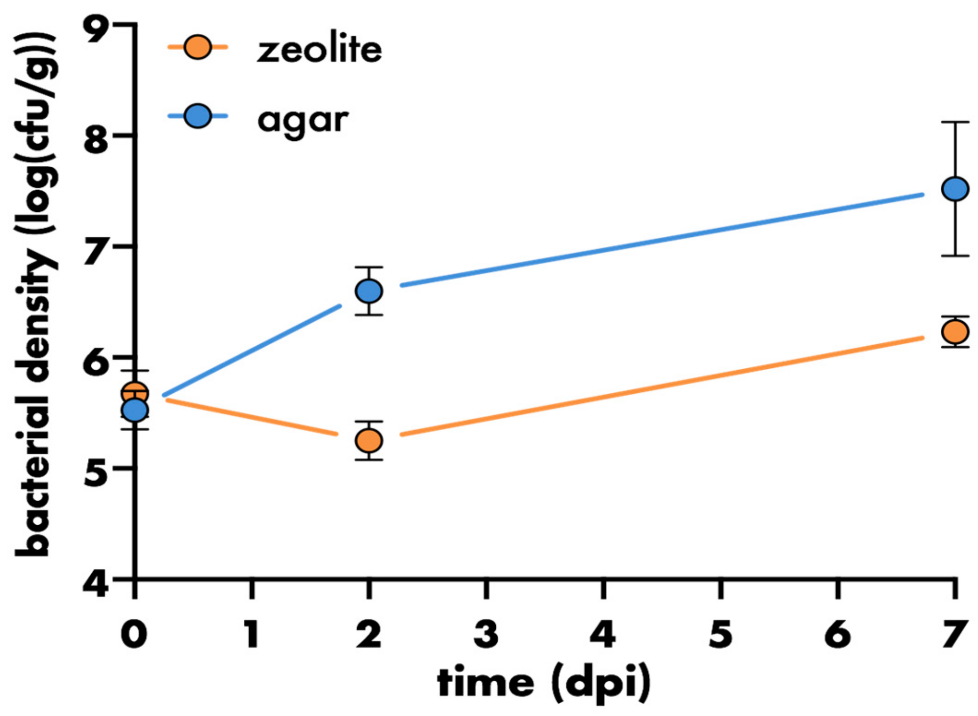 Microorganisms 08 00464 g003