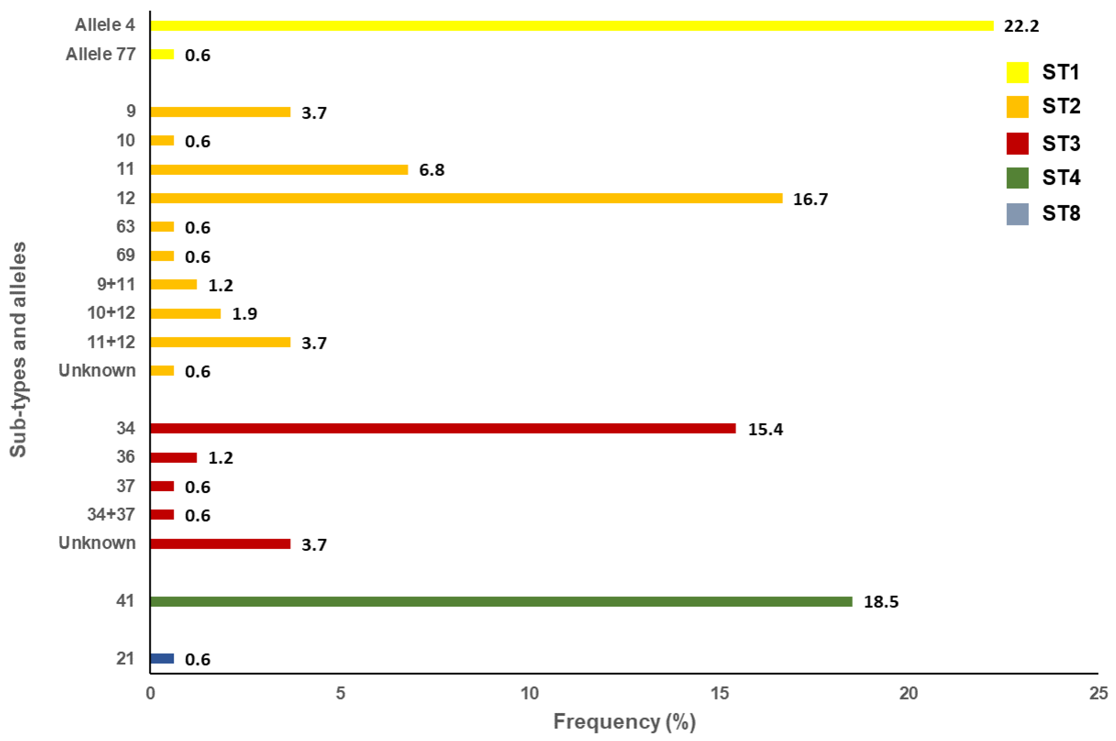 Microorganisms 08 00466 g002 Microorganisms 08 00466 g002