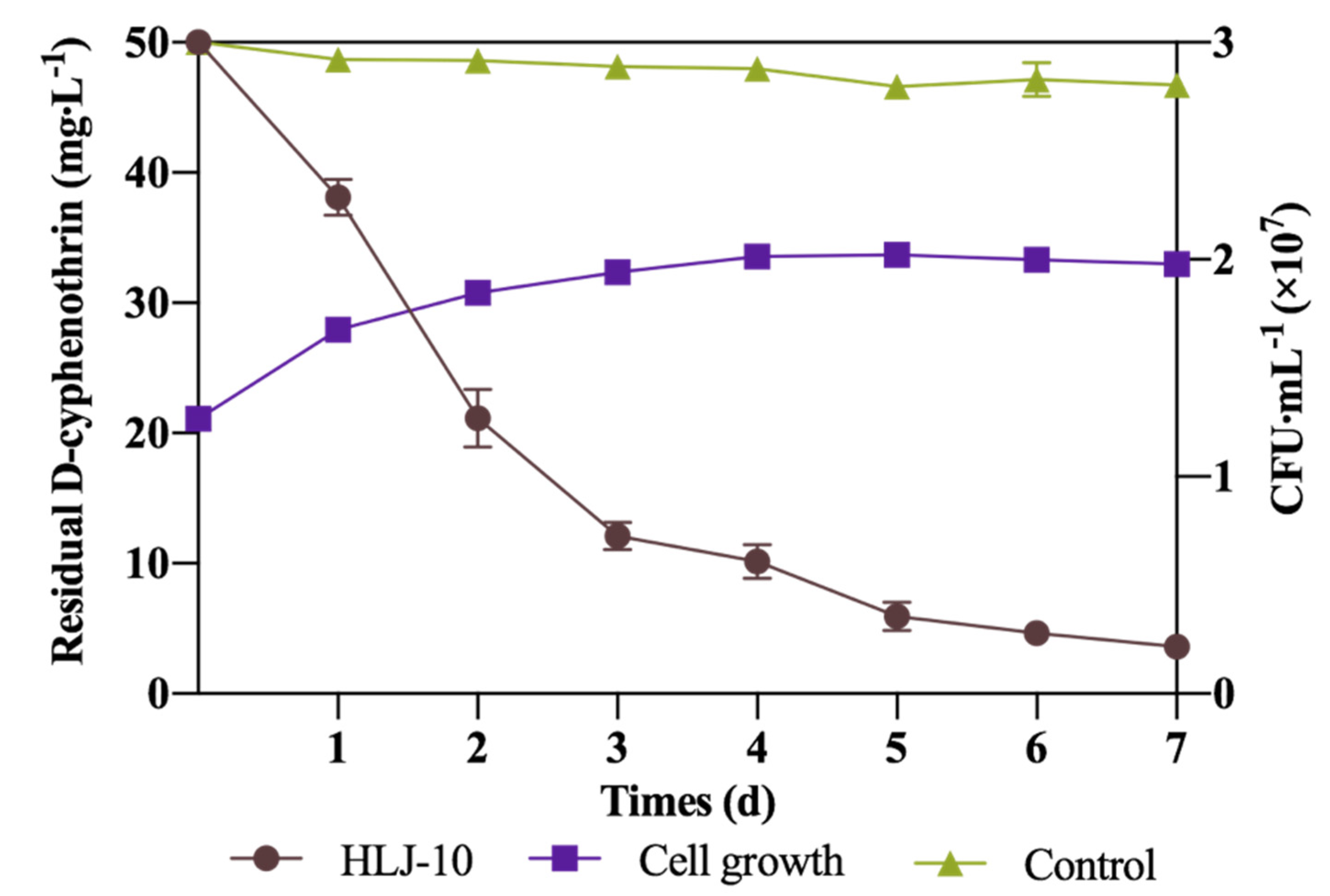 Microorganisms 08 00473 g002