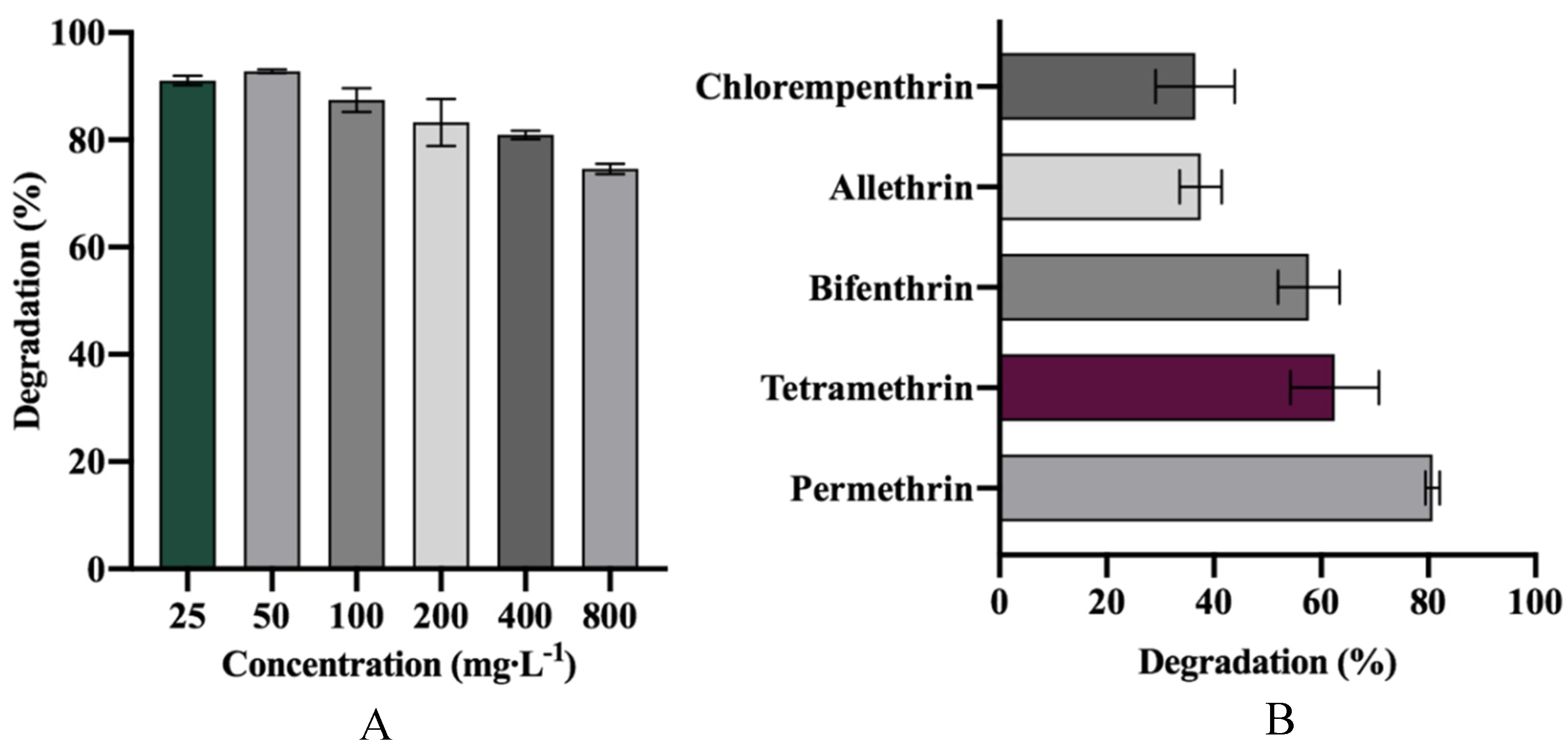 Microorganisms 08 00473 g005