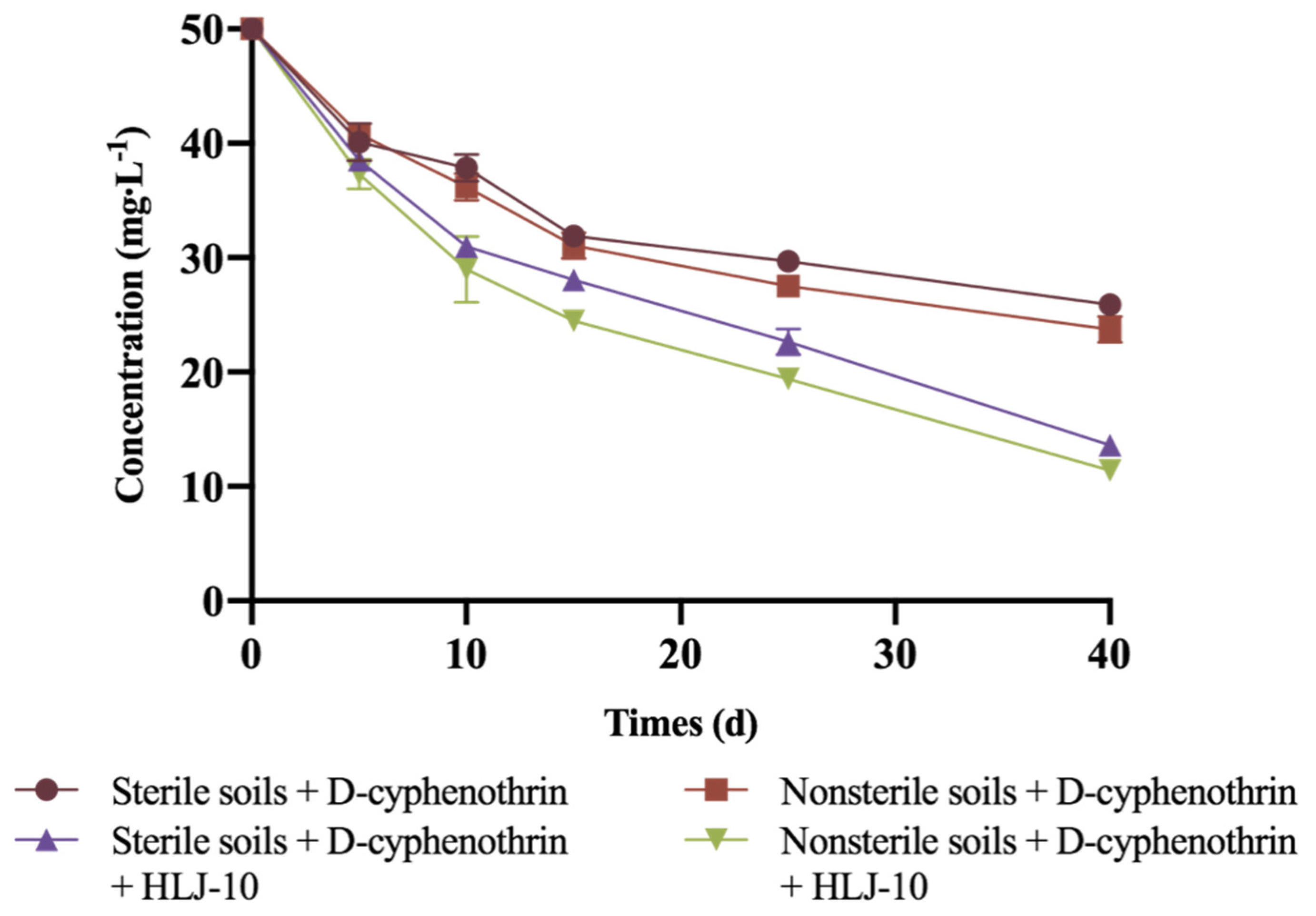 Microorganisms 08 00473 g006