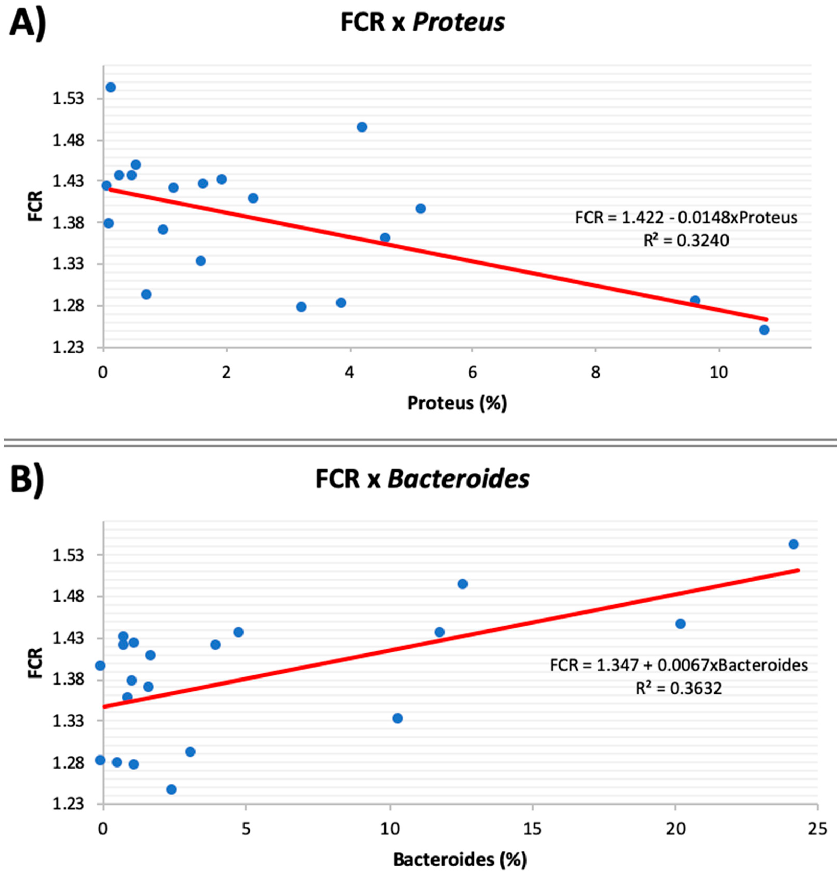 Microorganisms 08 00475 g002