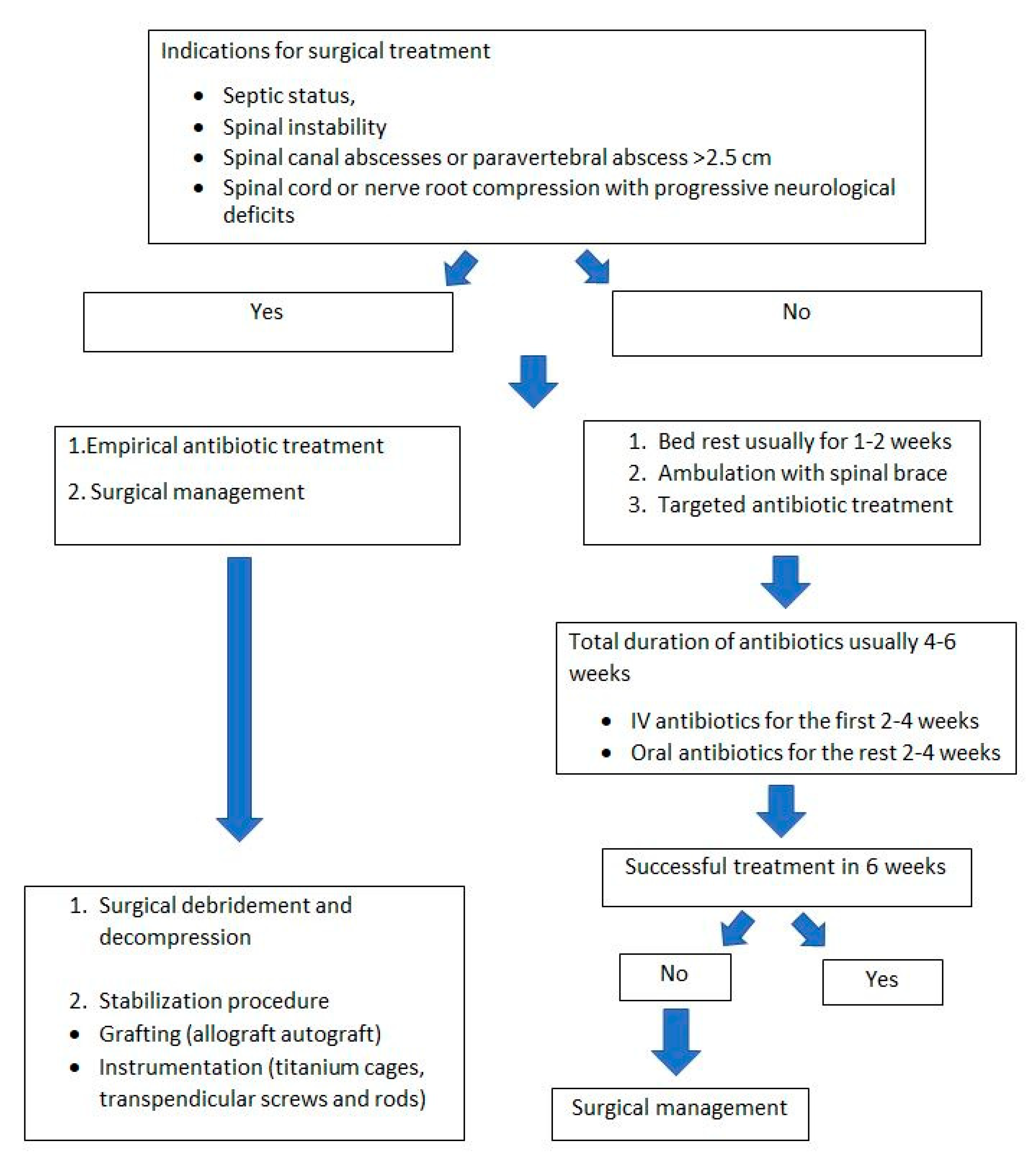 Microorganisms 08 00476 g006 Microorganisms 08 00476 g006