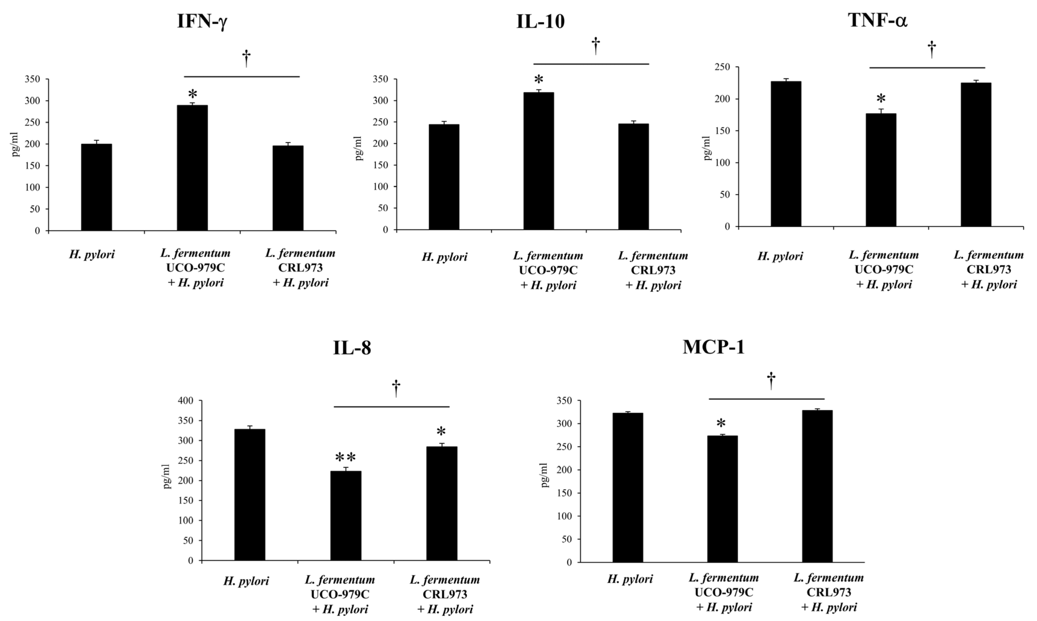 Microorganisms 08 00479 g003