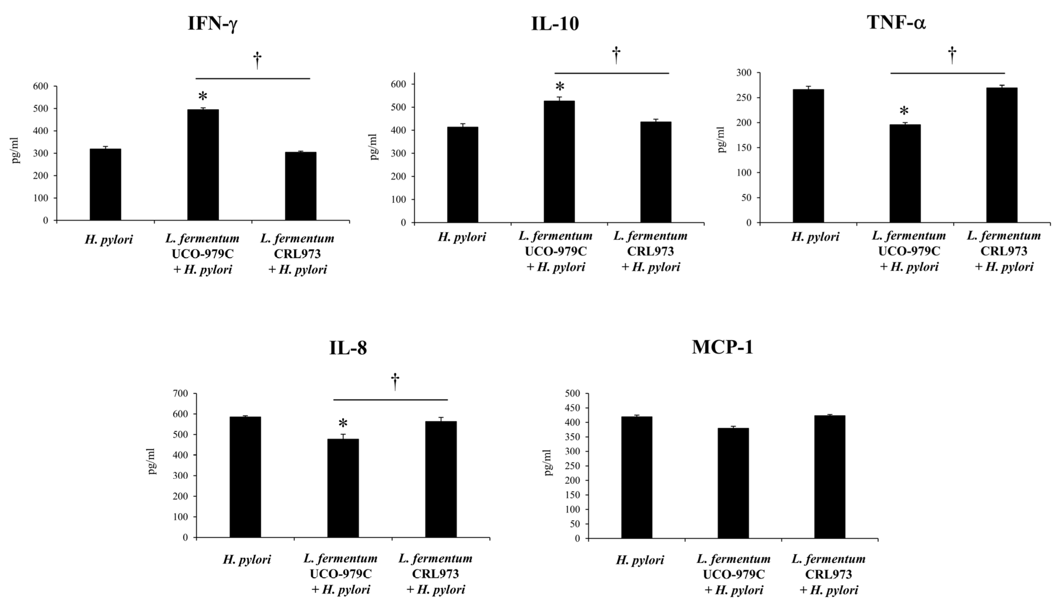 Microorganisms 08 00479 g004