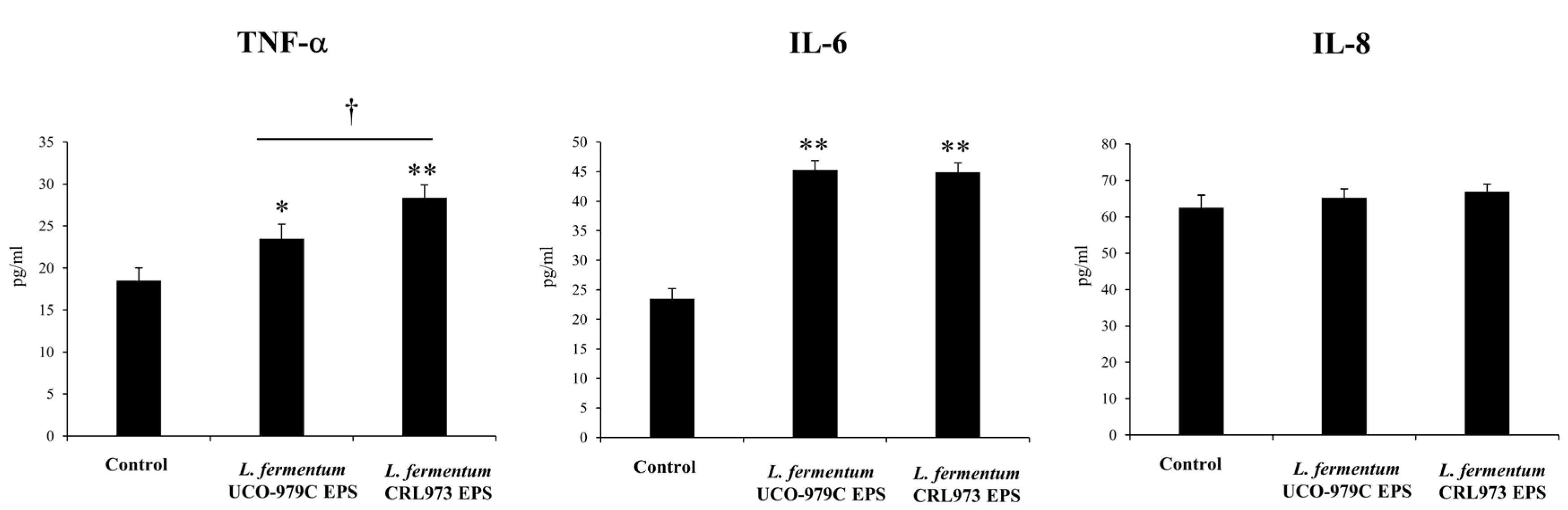 Microorganisms 08 00479 g006