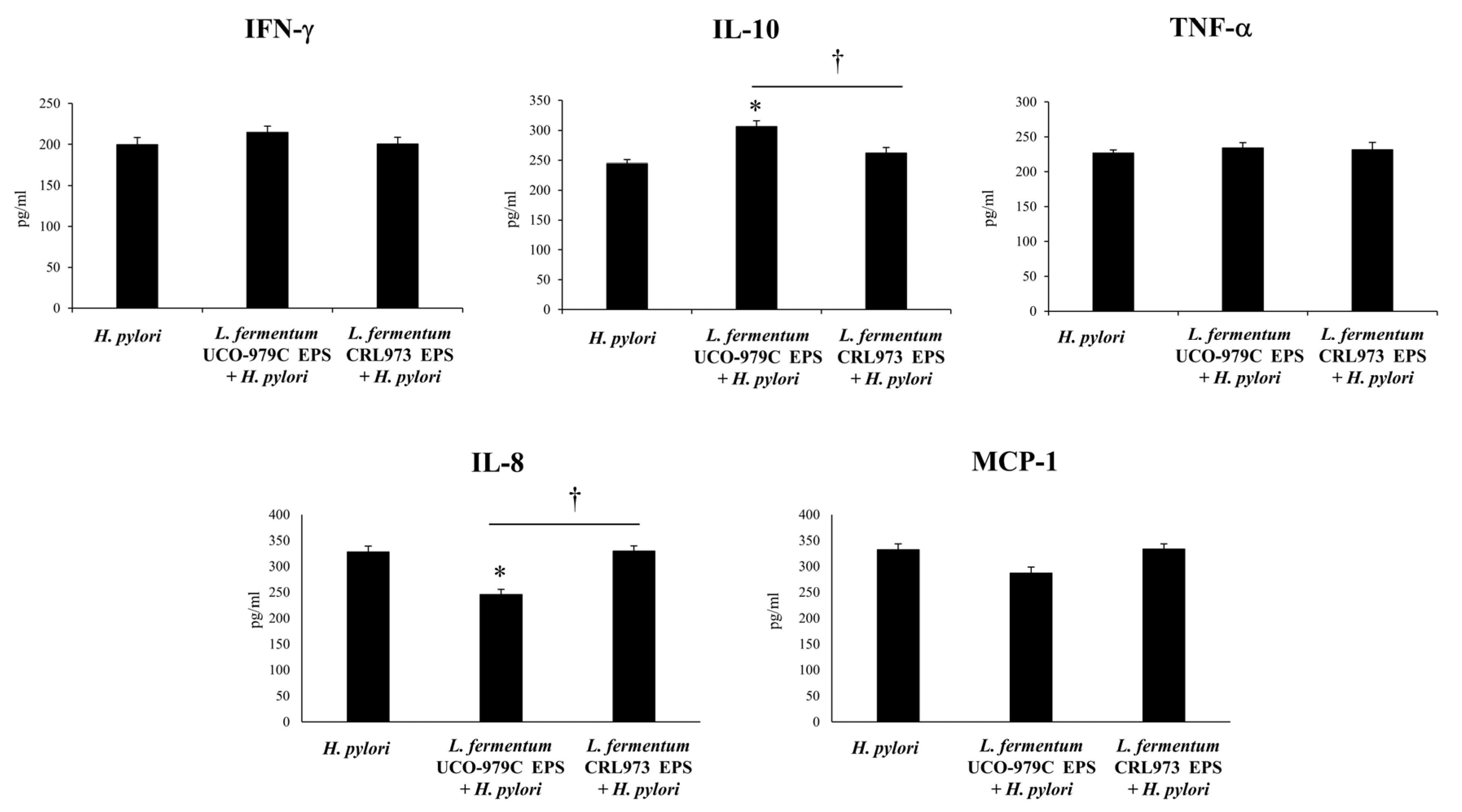 Microorganisms 08 00479 g011