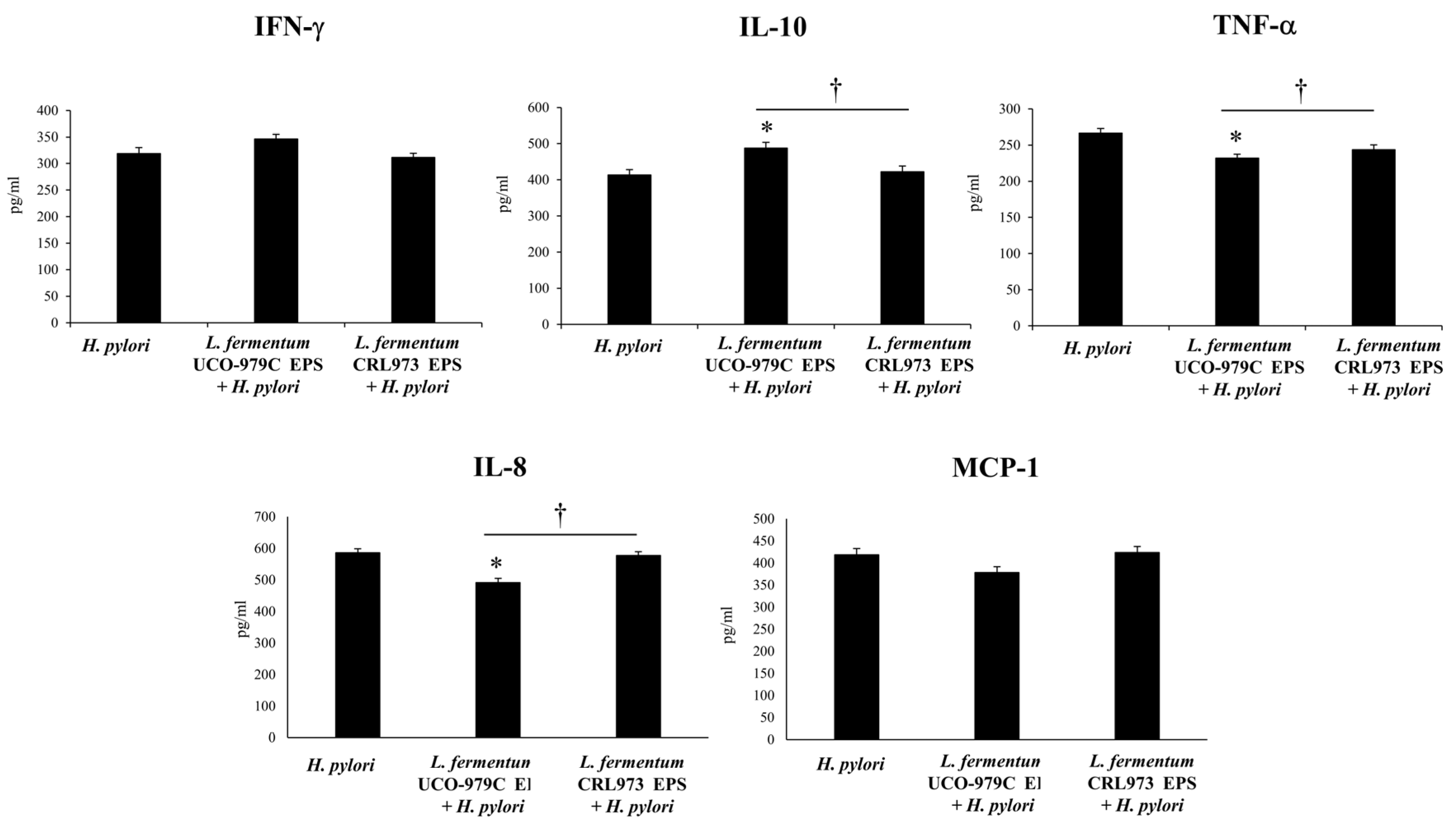Microorganisms 08 00479 g012