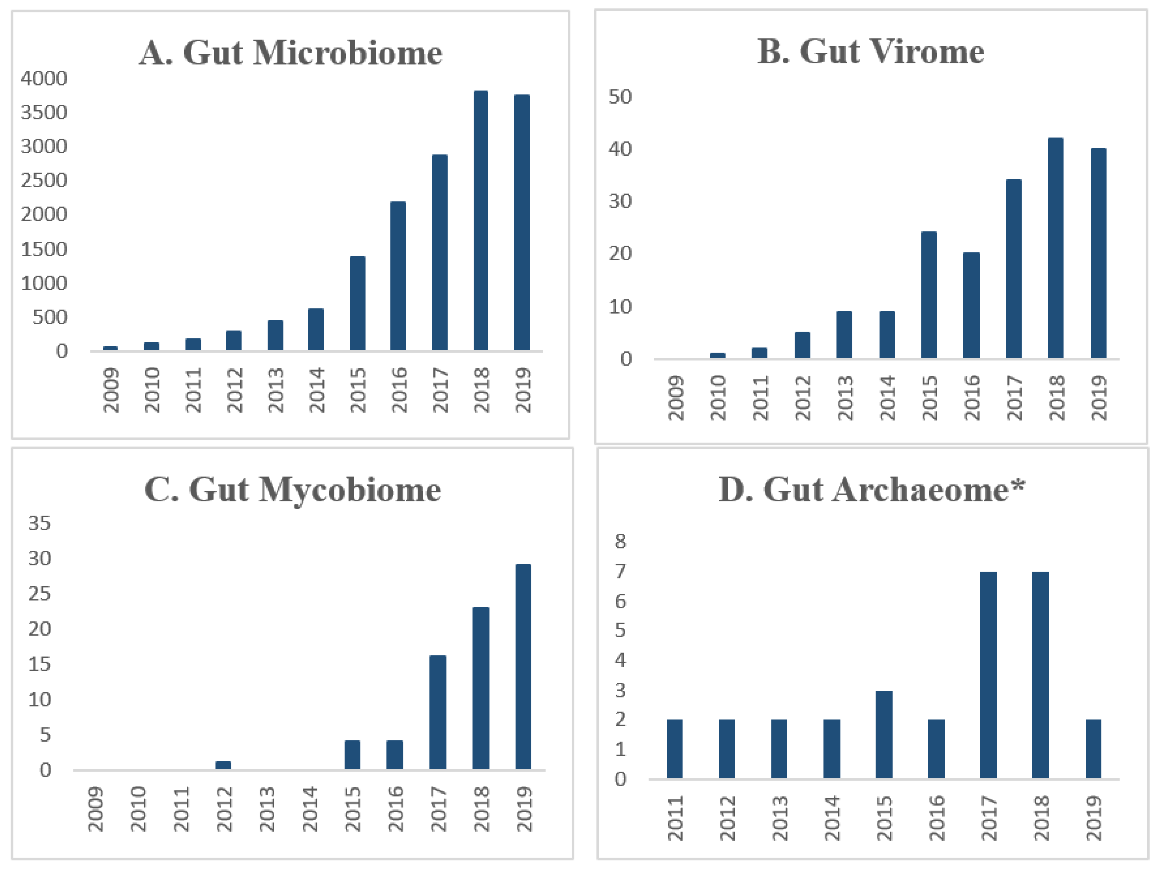 Microorganisms 08 00483 g001 Microorganisms 08 00483 g001