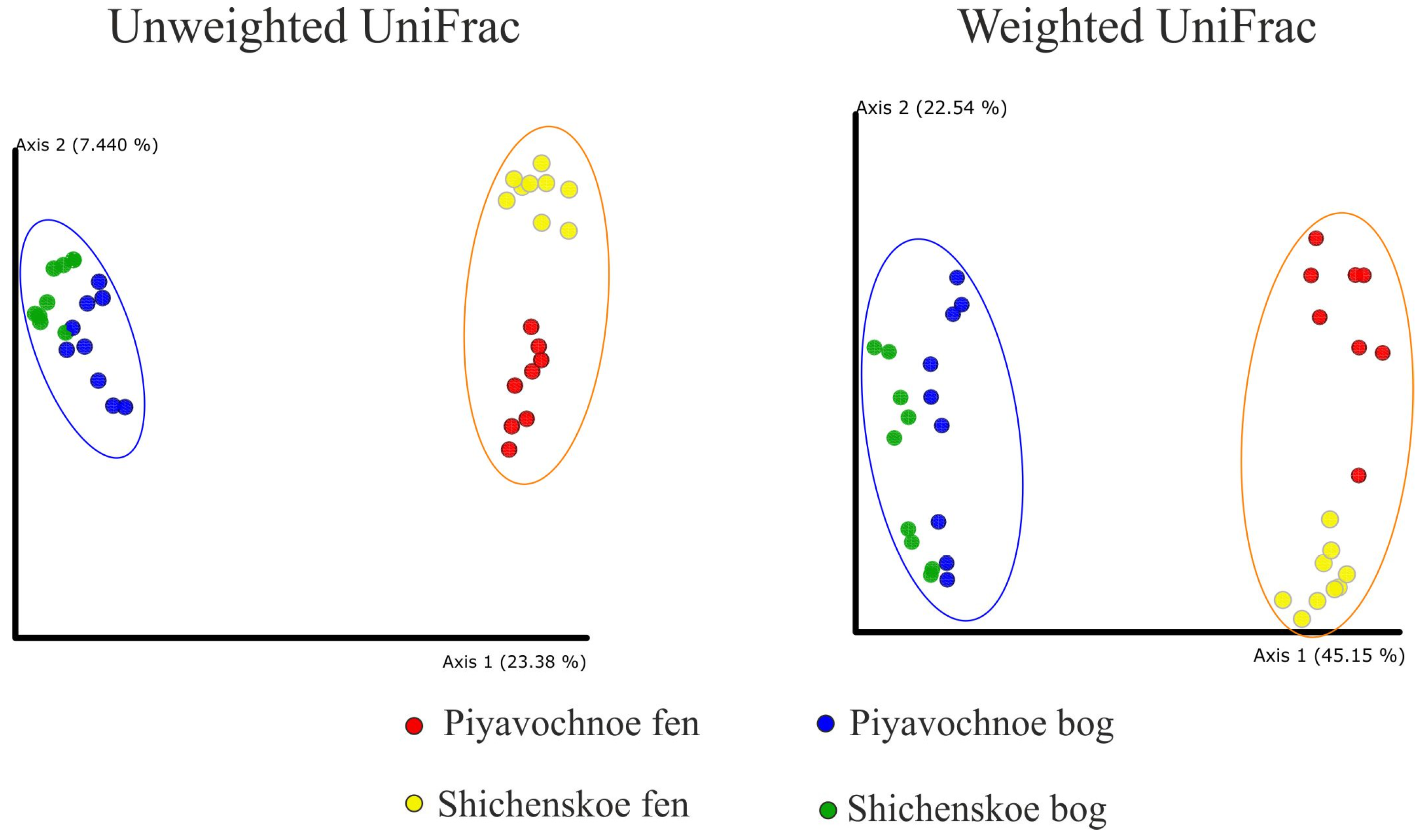 Microorganisms 08 00484 g002 Microorganisms 08 00484 g002