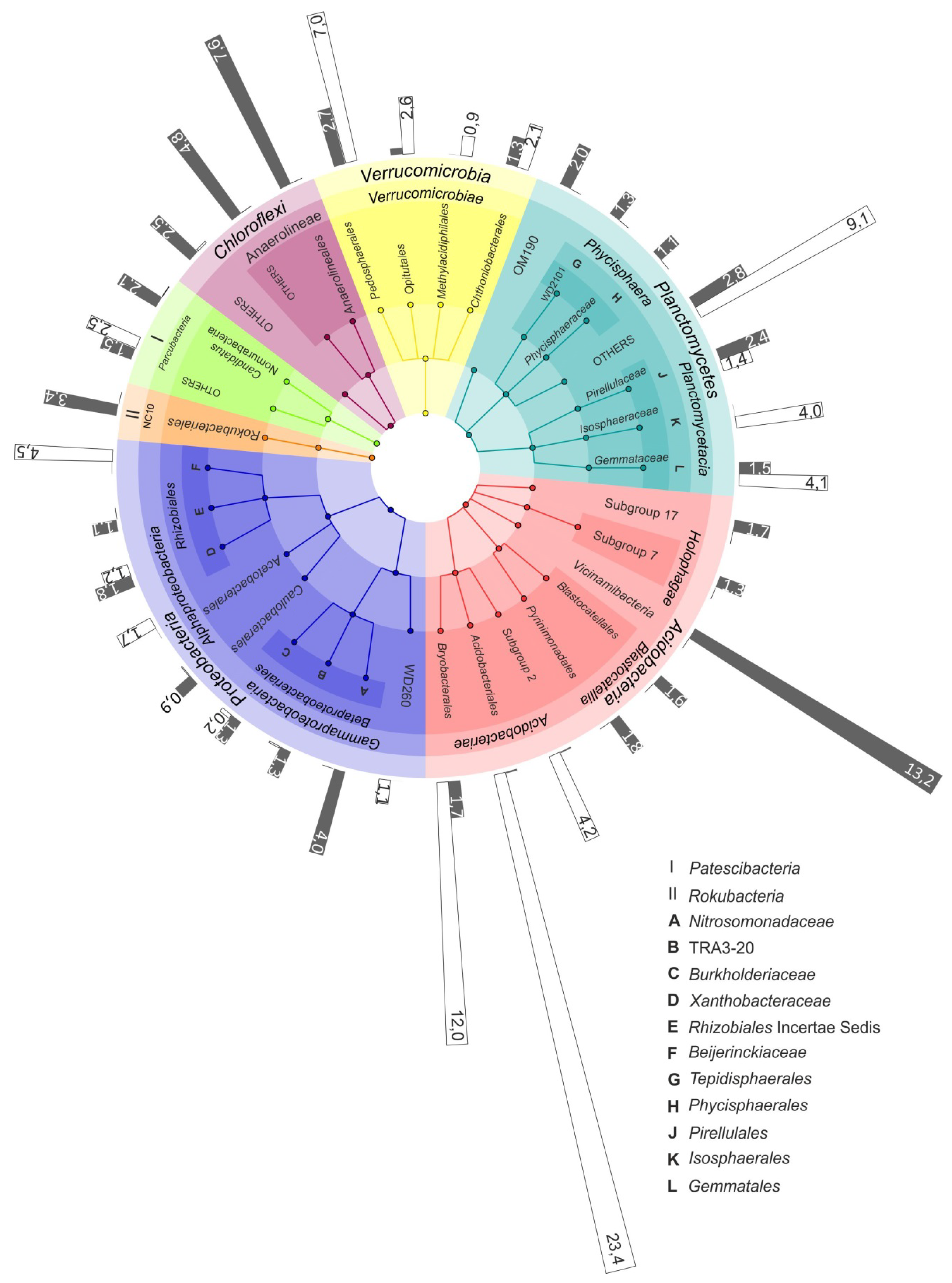 Microorganisms 08 00484 g004 Microorganisms 08 00484 g004
