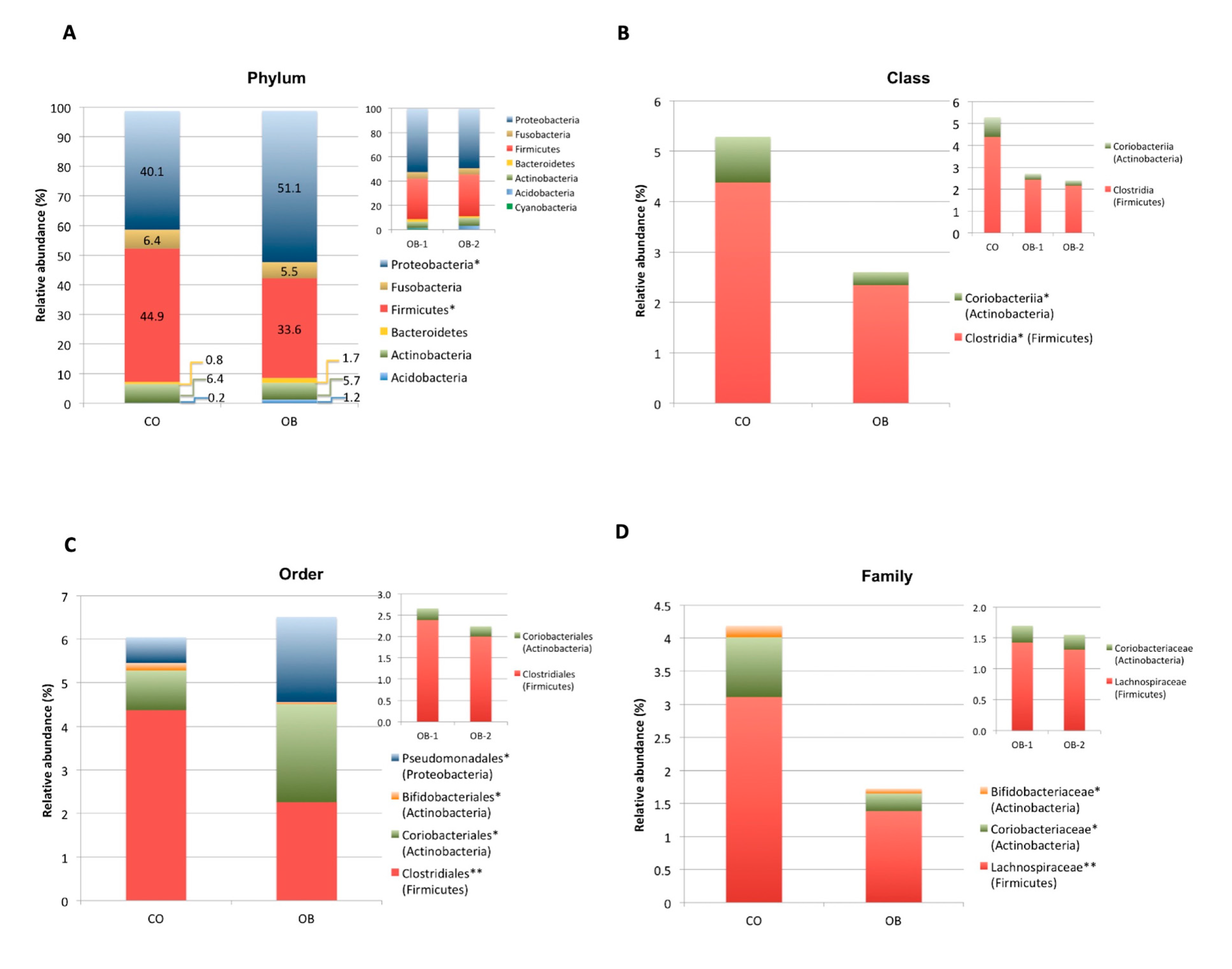 Microorganisms 08 00485 g003a Microorganisms 08 00485 g003a