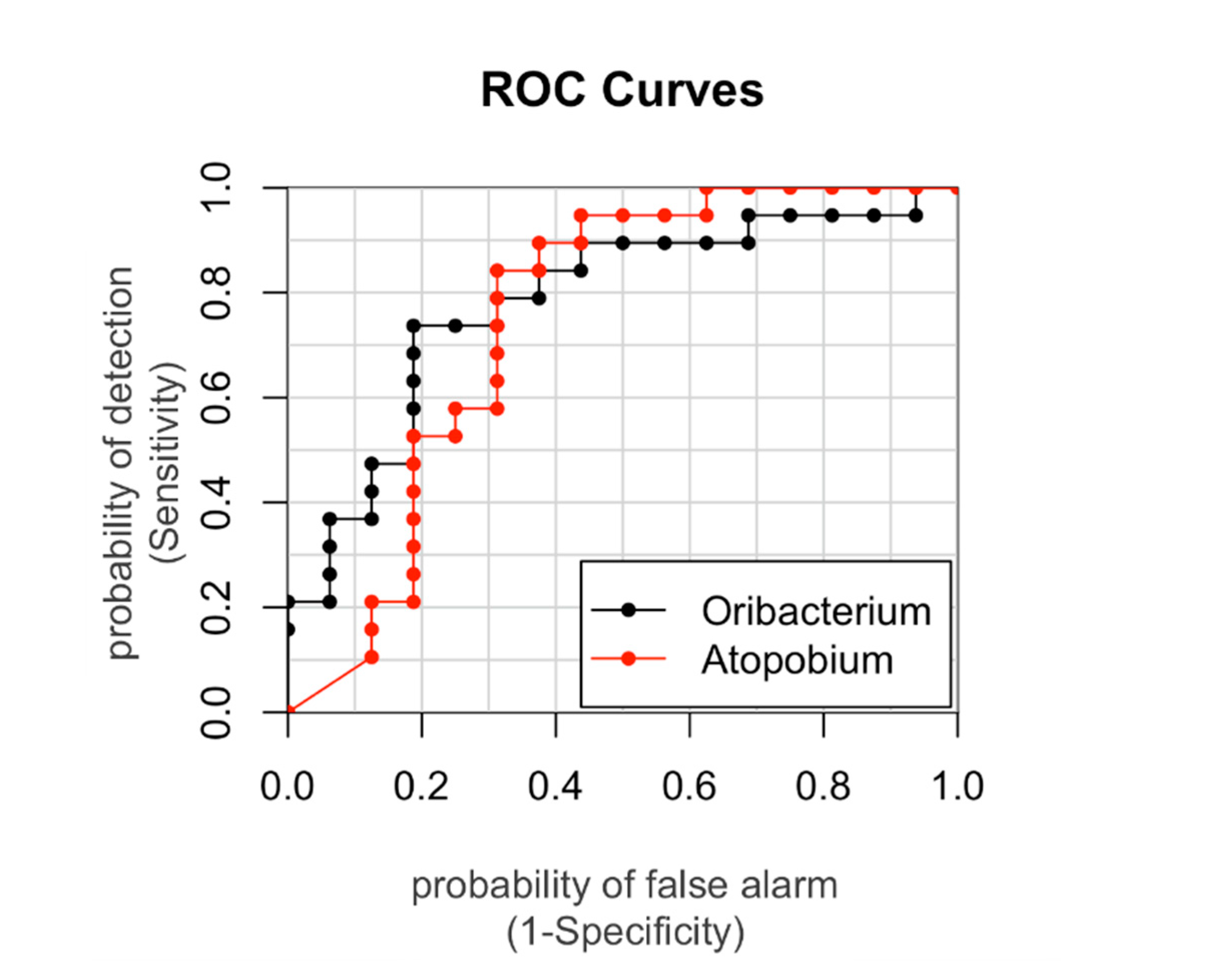 Microorganisms 08 00485 g004 Microorganisms 08 00485 g004