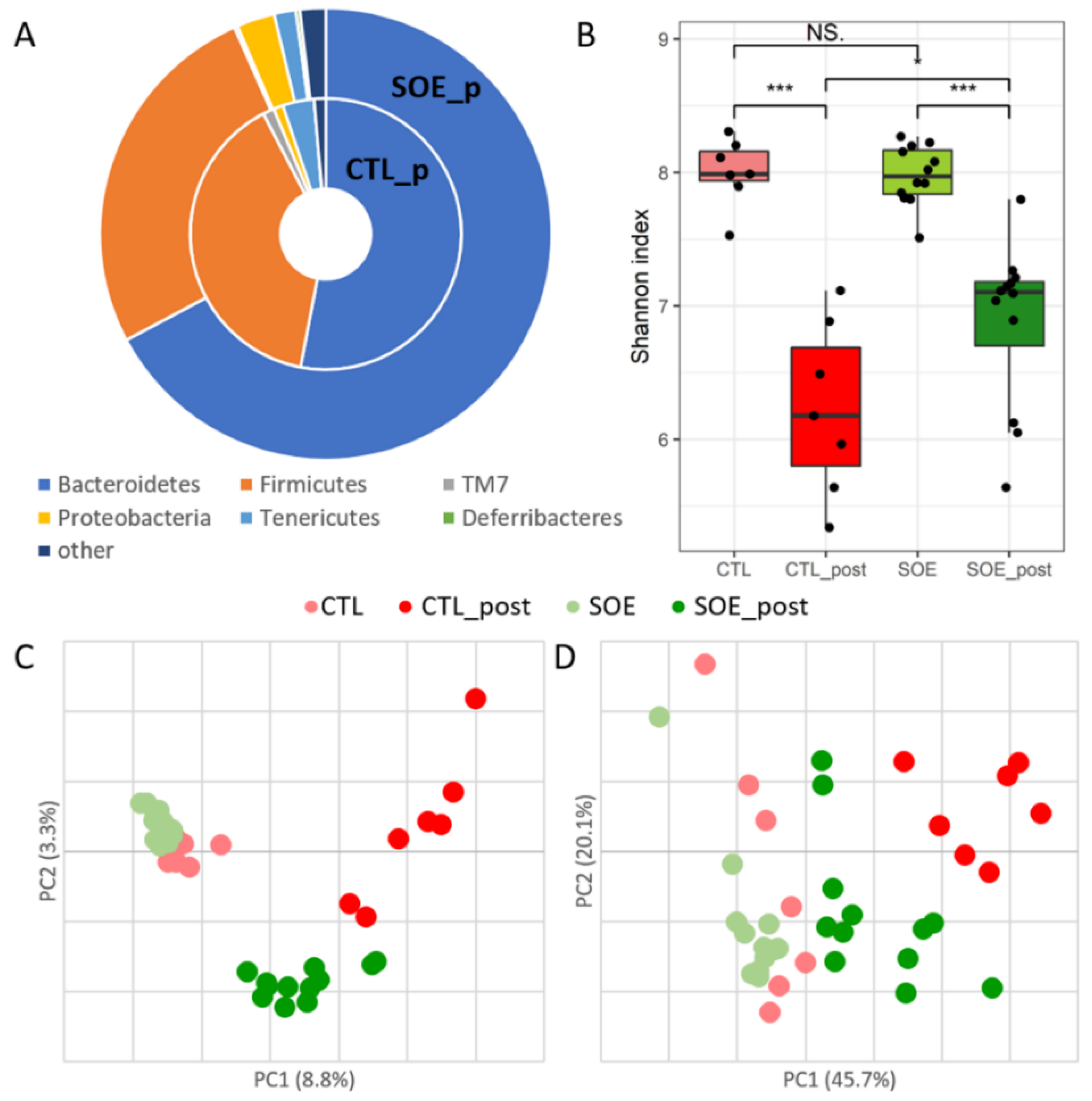 Microorganisms 08 00486 g001 Microorganisms 08 00486 g001
