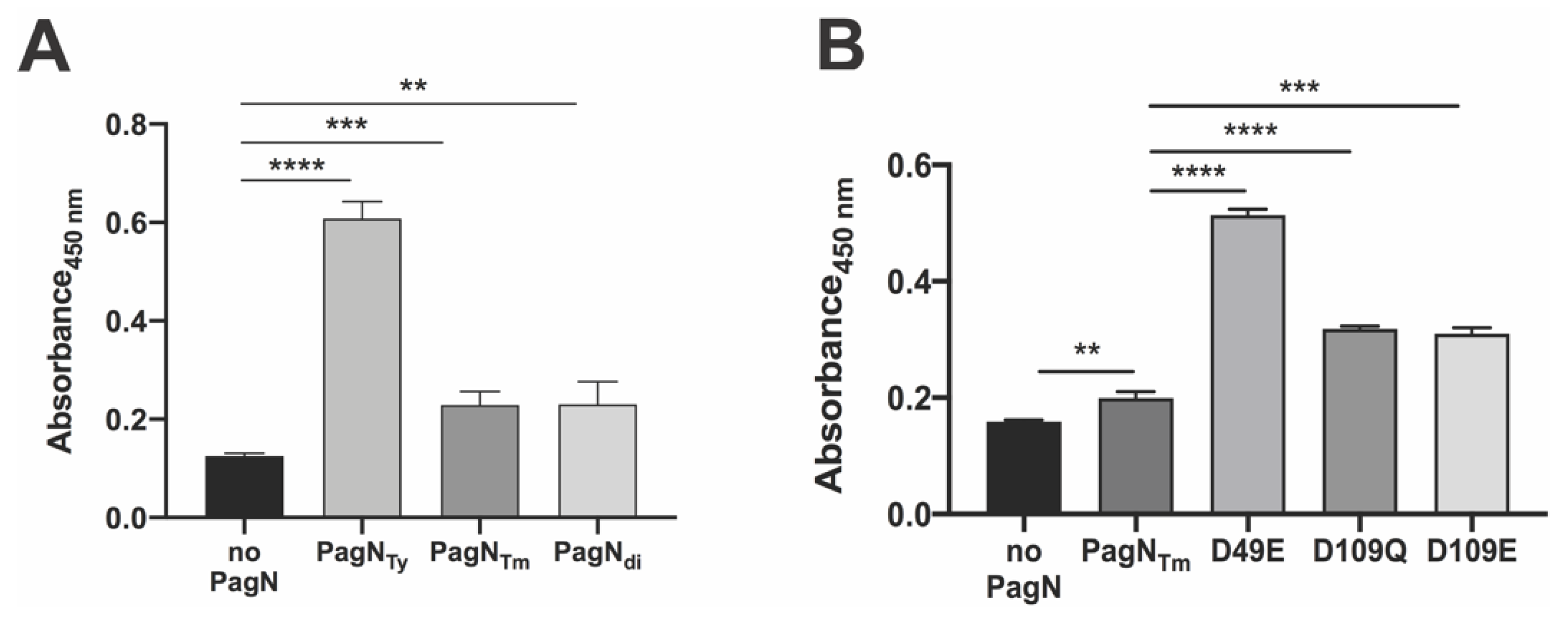Microorganisms 08 00489 g005 Microorganisms 08 00489 g005