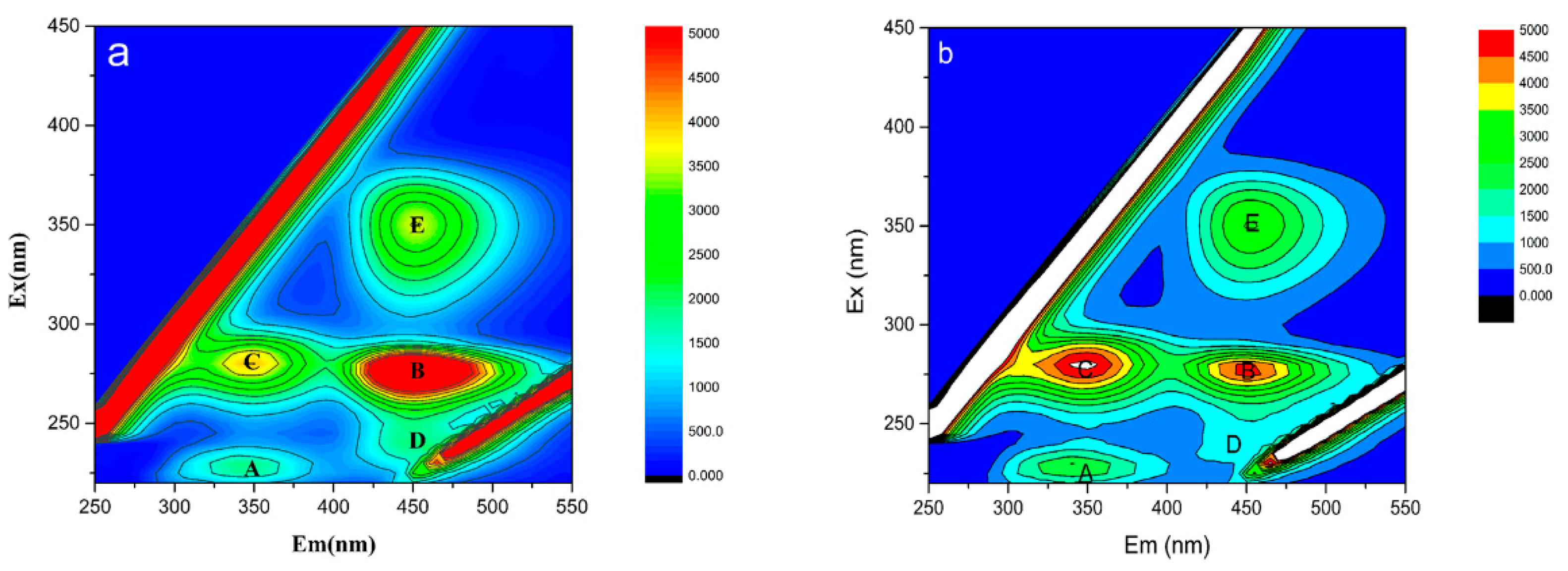 Microorganisms 08 00491 g008