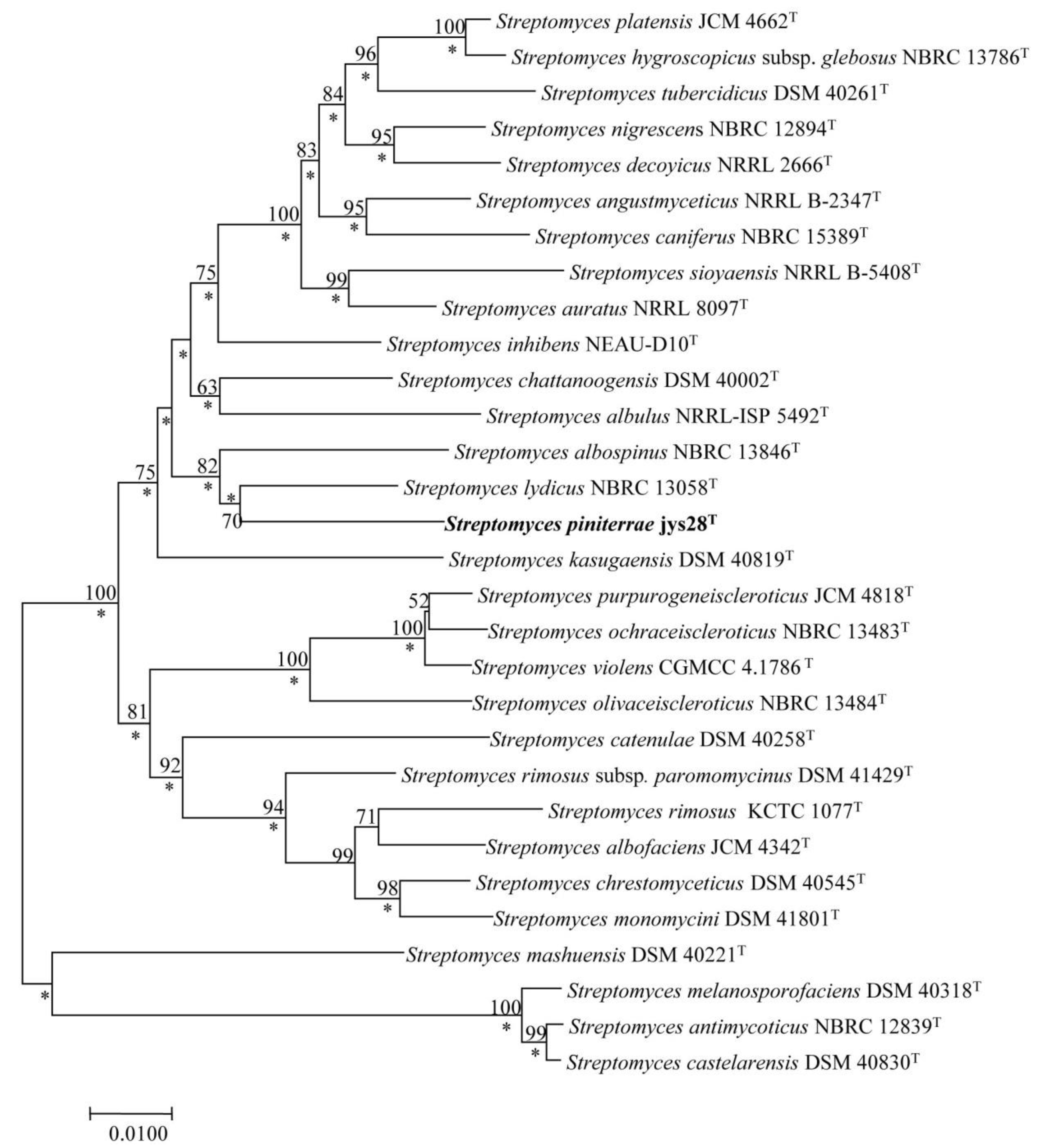 Microorganisms 08 00495 g002
