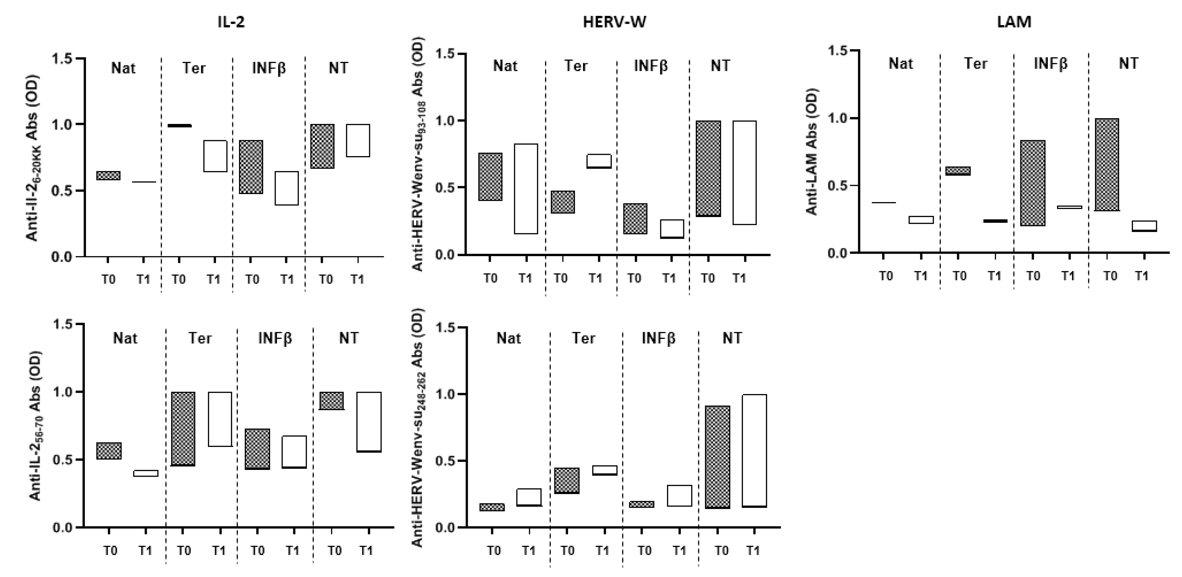 Microorganisms 08 00500 g003