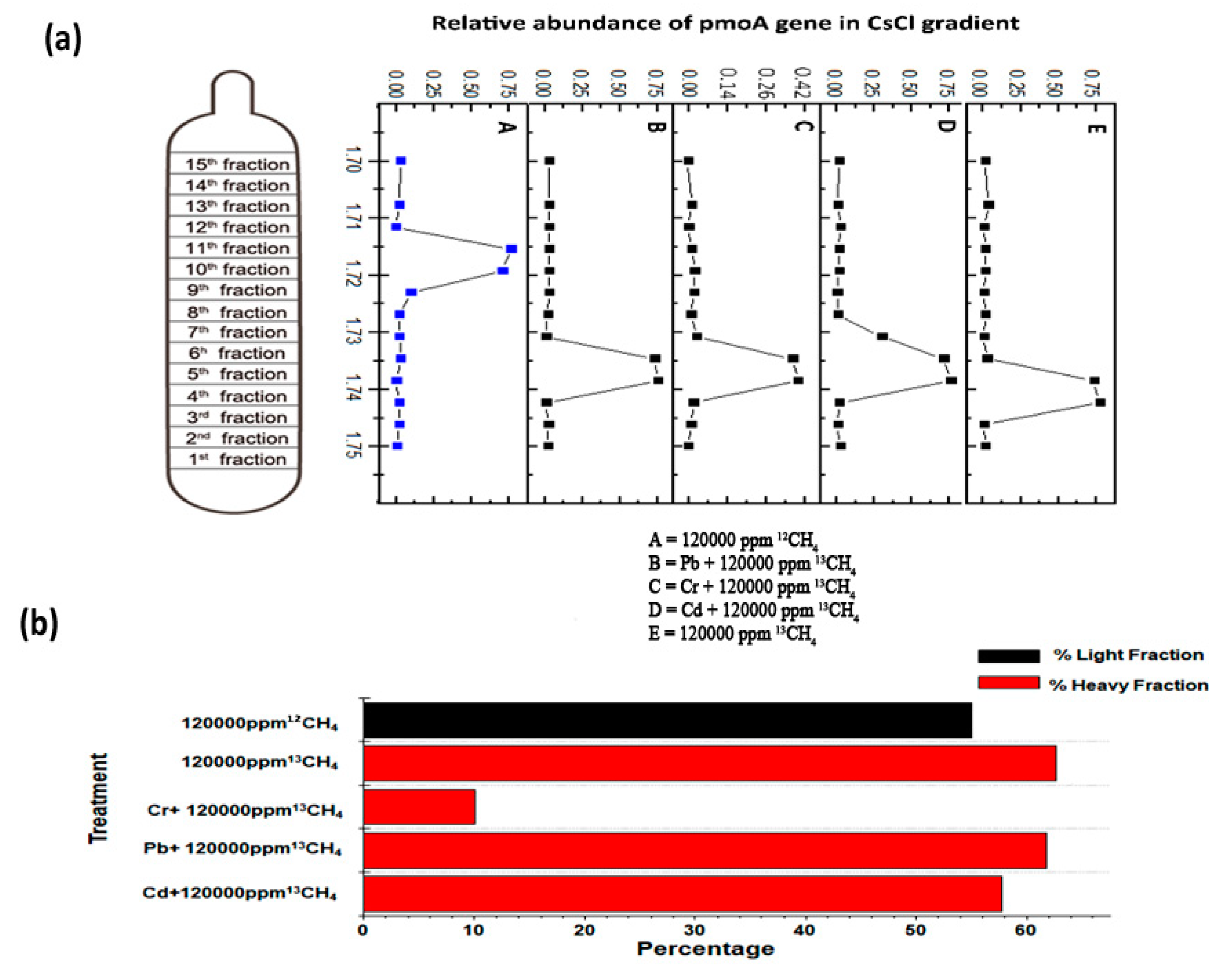 Microorganisms 08 00505 g004