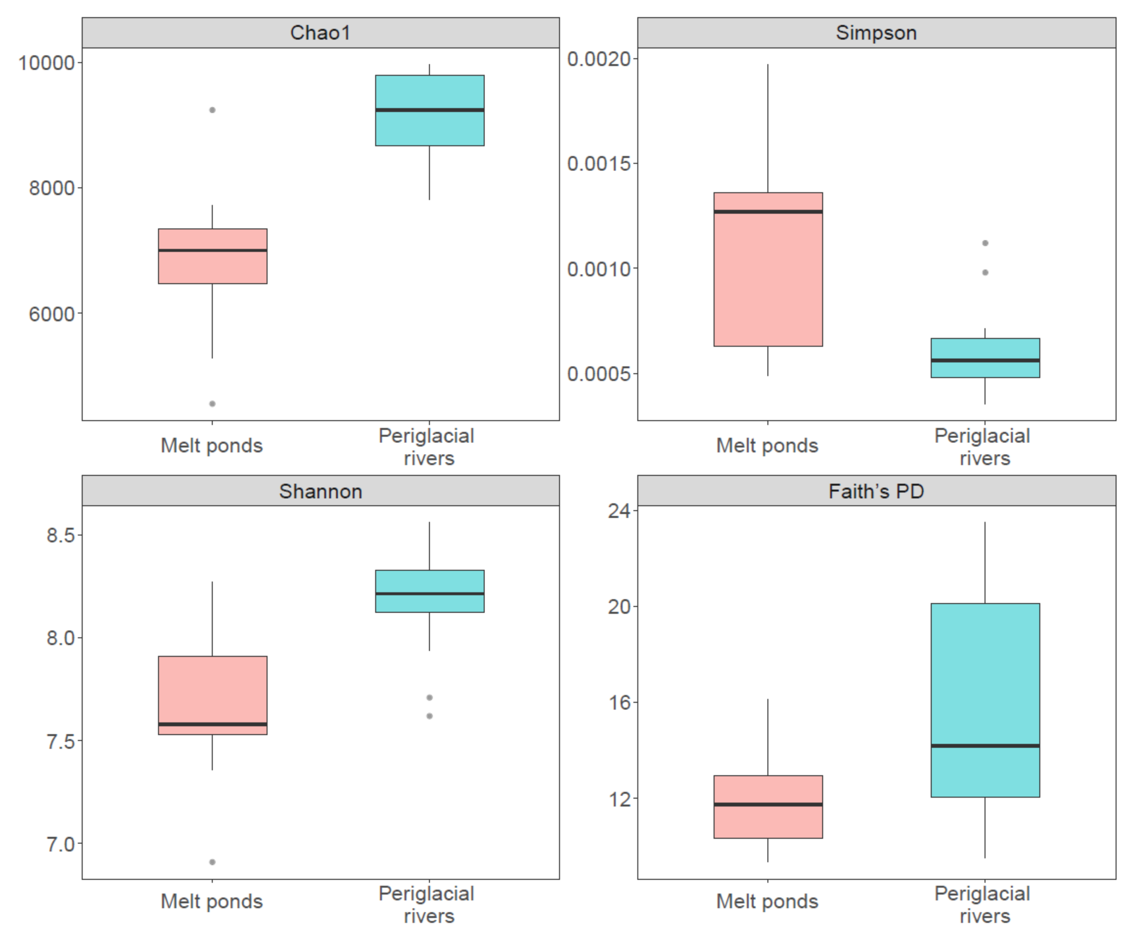 Microorganisms 08 00509 g003 Microorganisms 08 00509 g003