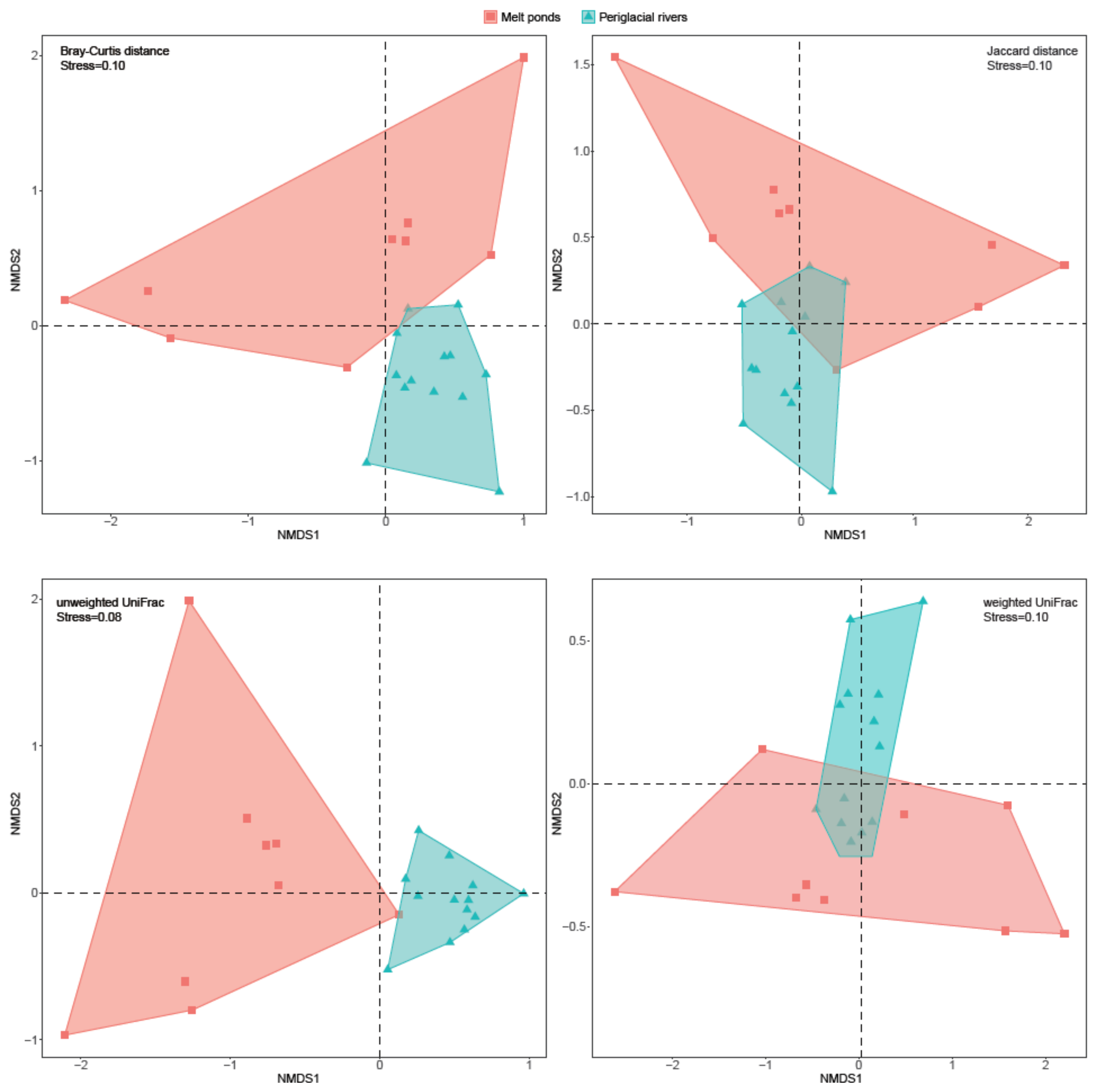 Microorganisms 08 00509 g004 Microorganisms 08 00509 g004