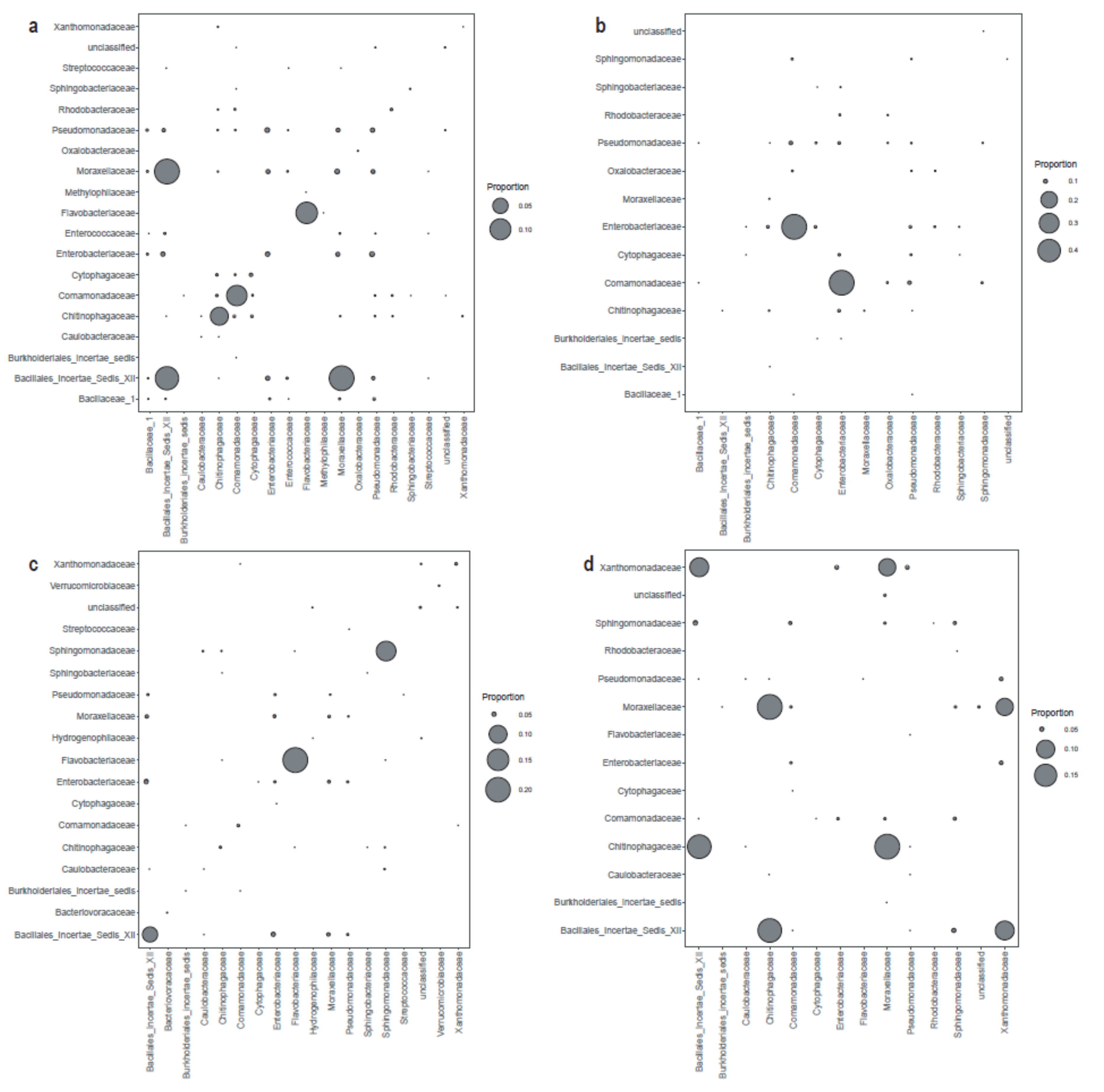 Microorganisms 08 00509 g007 Microorganisms 08 00509 g007