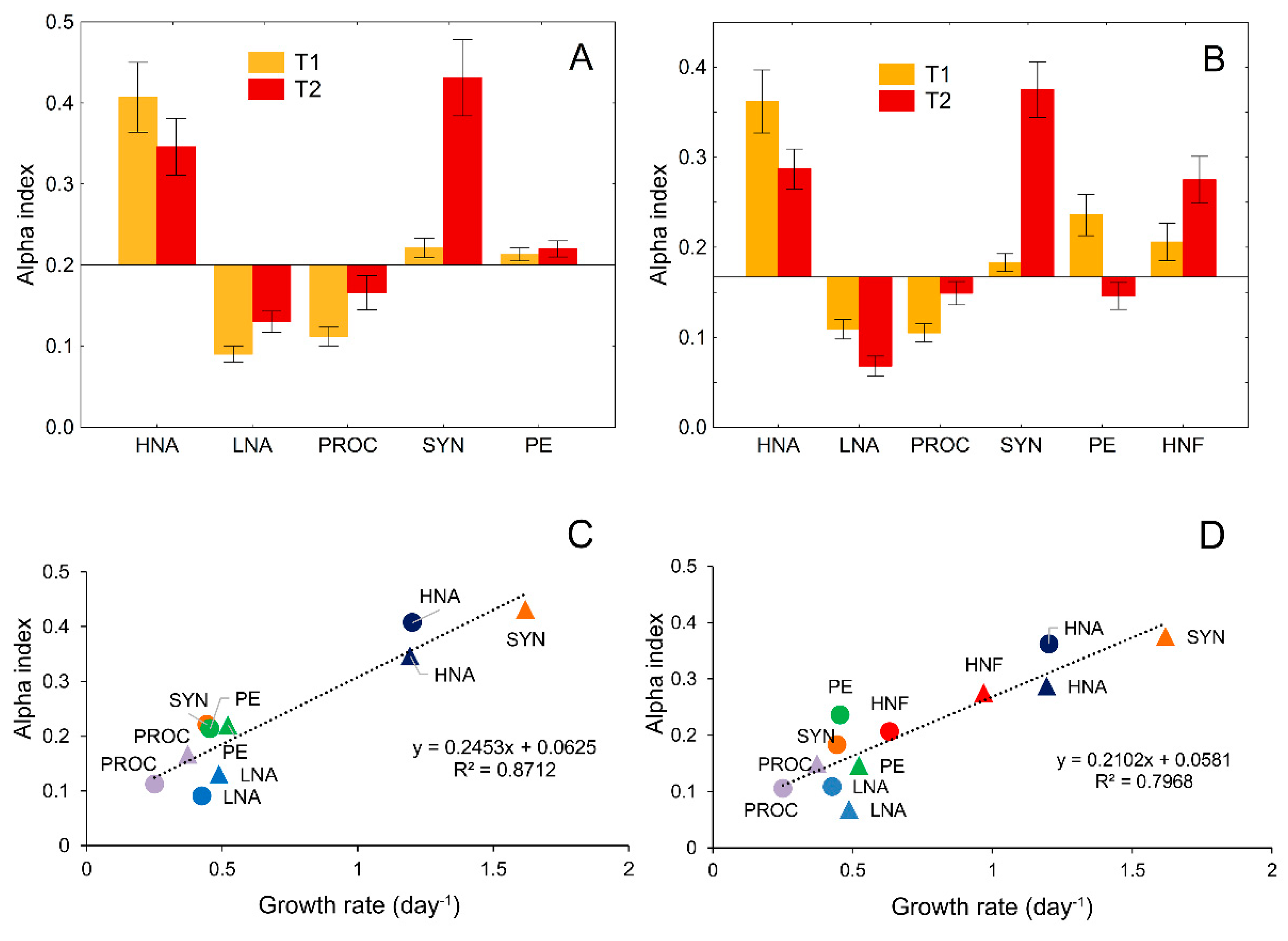 Microorganisms 08 00510 g004 Microorganisms 08 00510 g004