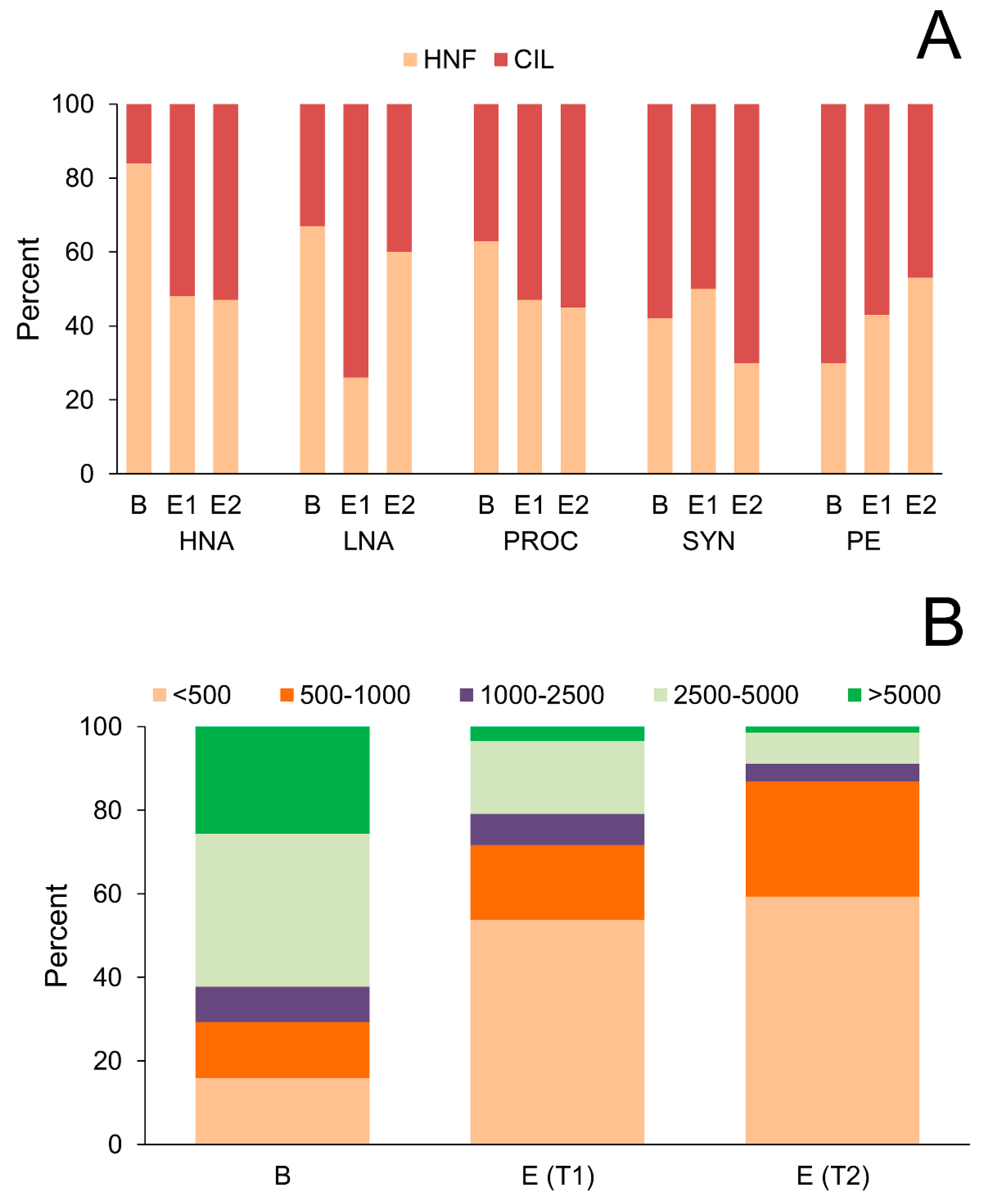 Microorganisms 08 00510 g005 Microorganisms 08 00510 g005