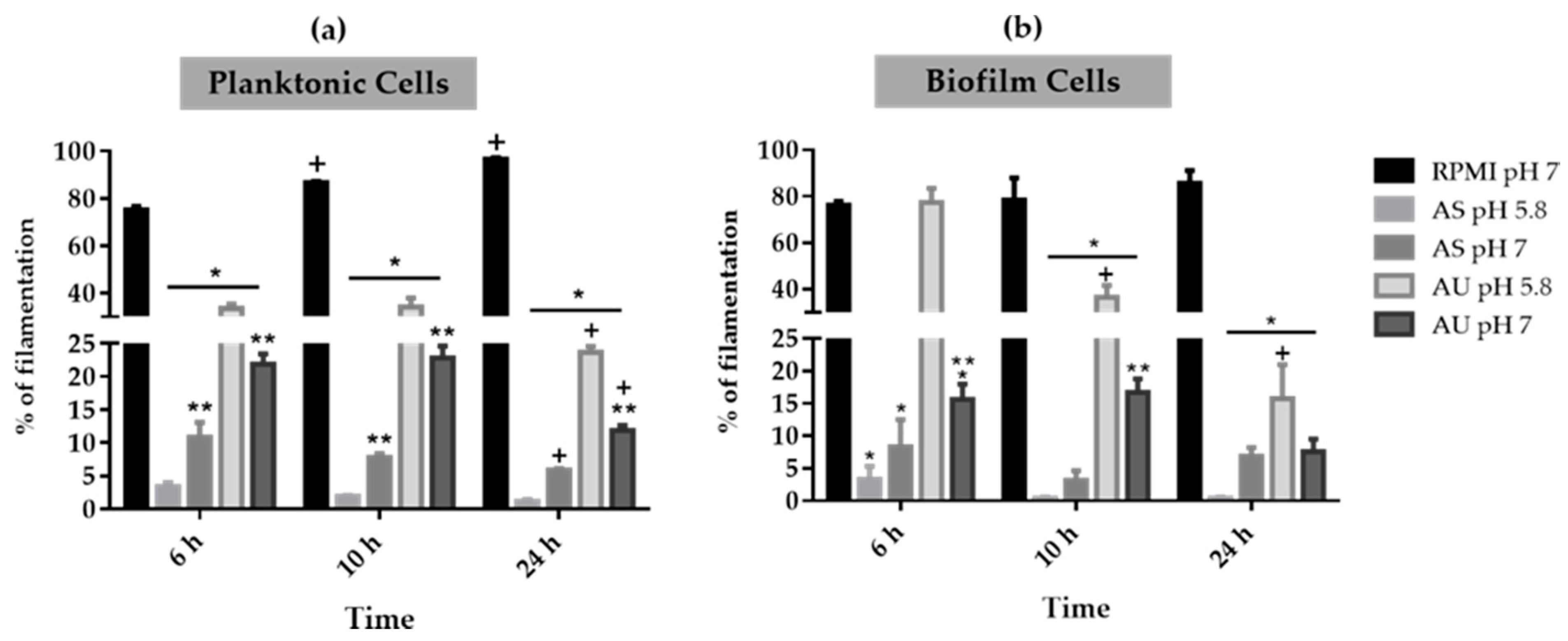 Microorganisms 08 00511 g003