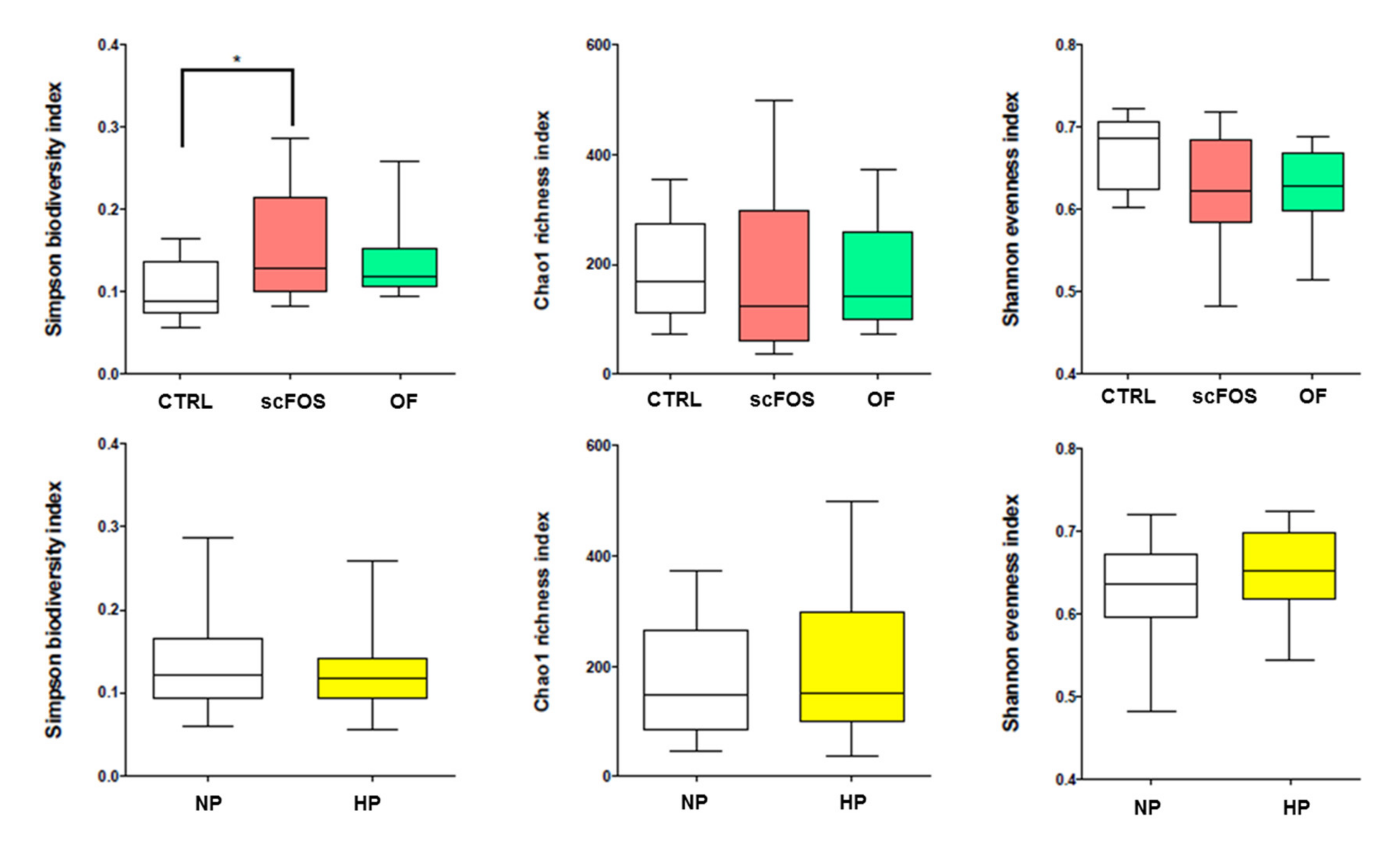 Microorganisms 08 00513 g002 Microorganisms 08 00513 g002