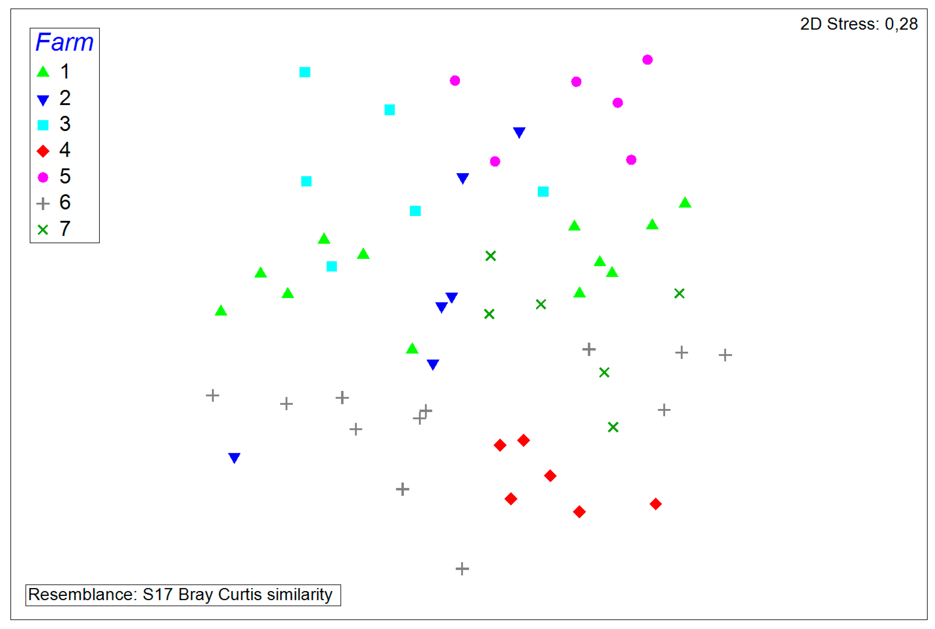 Microorganisms Free Full Text The Porcine Nasal Microbiota With Particular Attention To Livestock Associated Methicillin Resistant Staphylococcus Aureus In Germany A Culturomic Approach Html