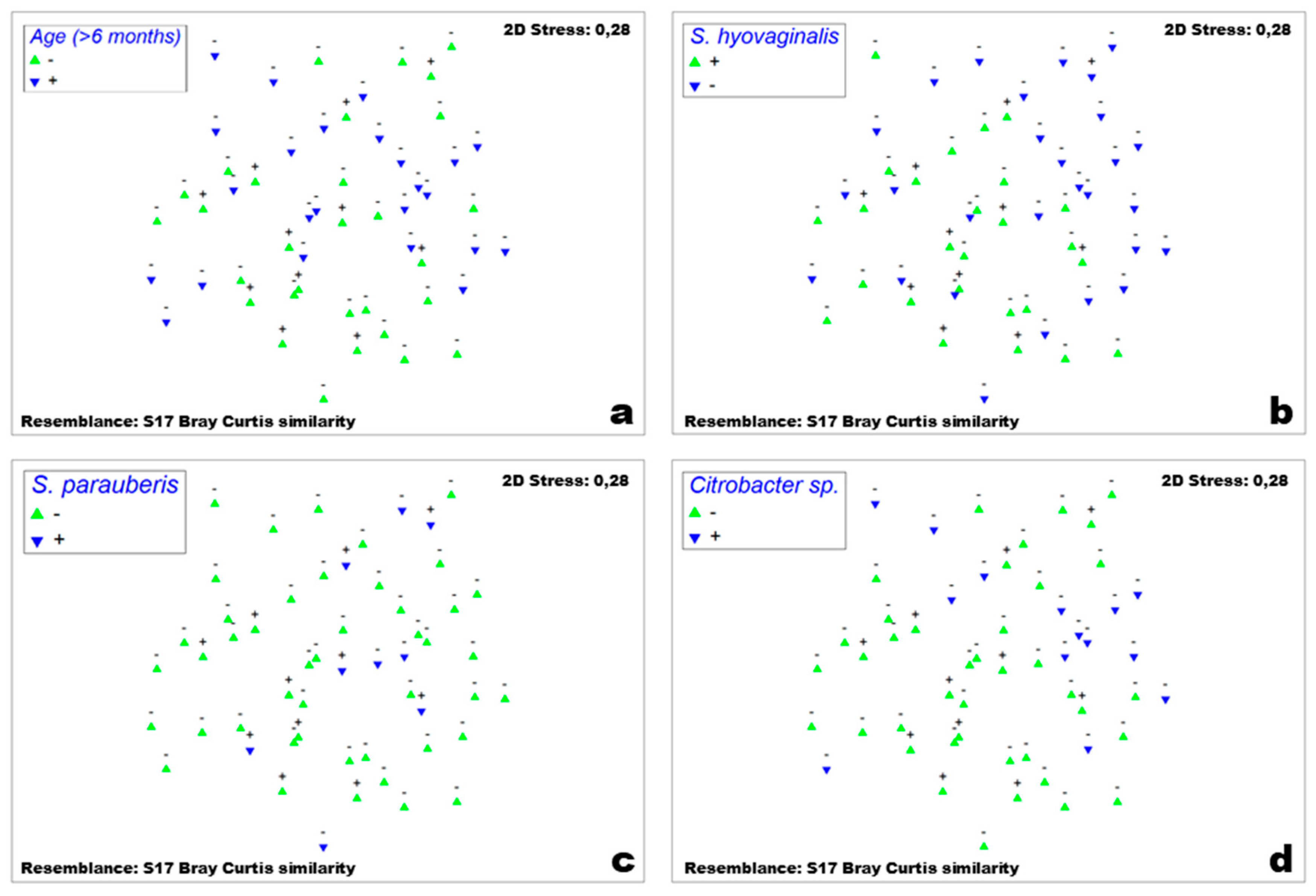 Microorganisms 08 00514 g007 Microorganisms 08 00514 g007