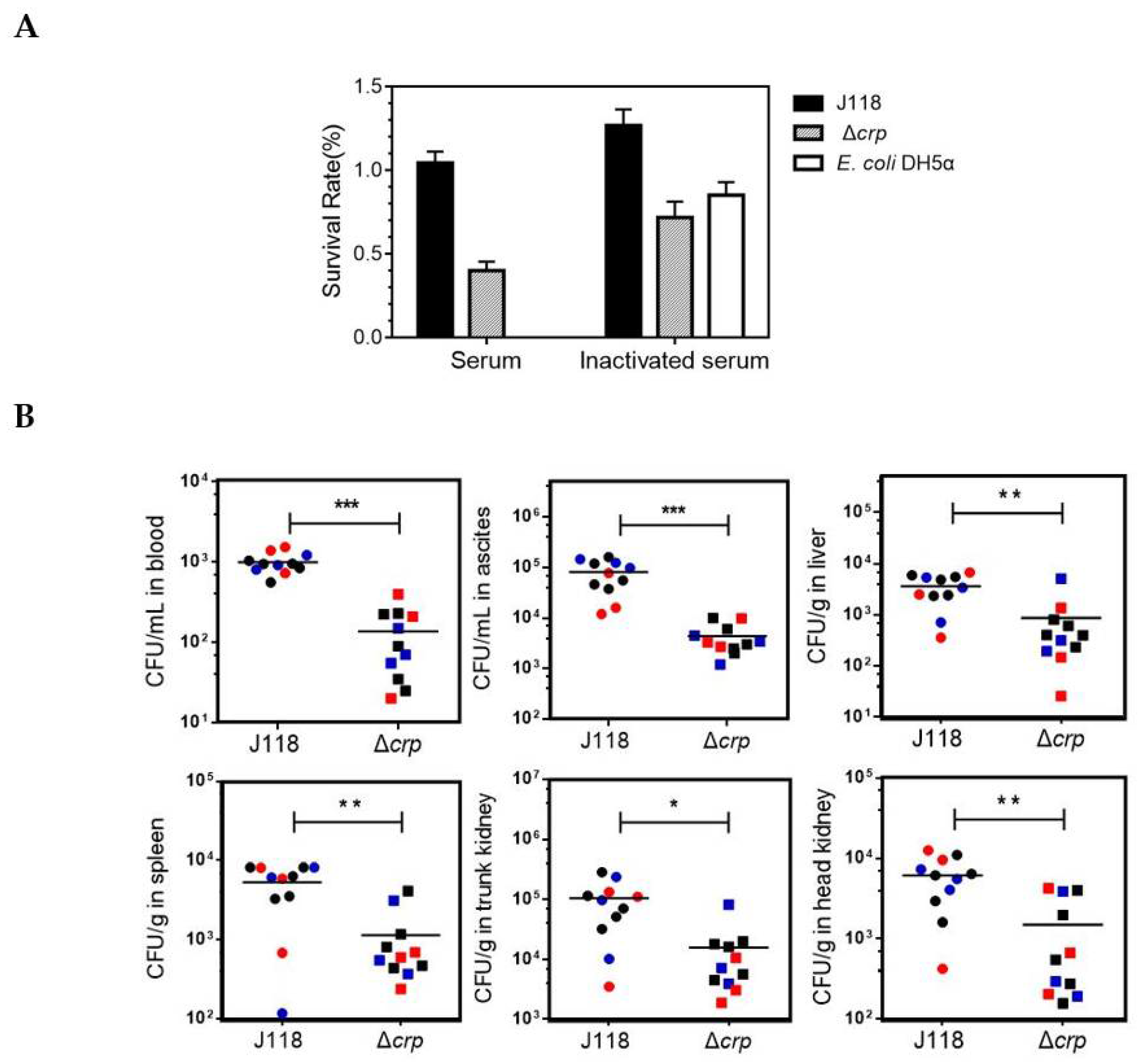 Microorganisms 08 00517 g005 Microorganisms 08 00517 g005