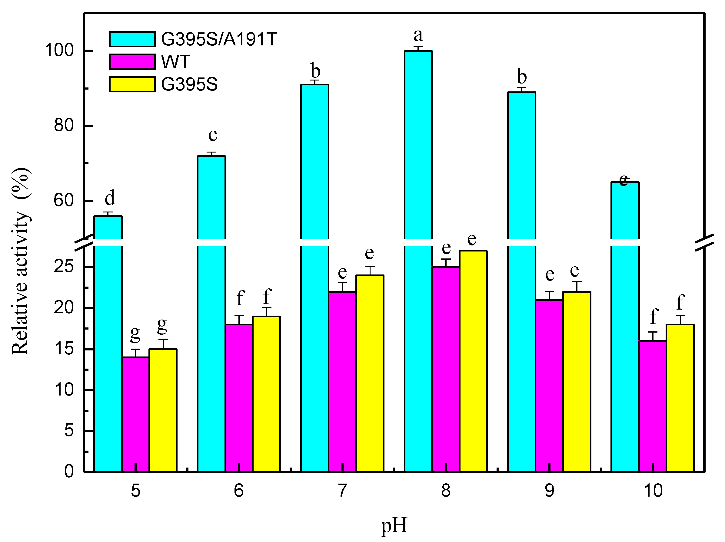 Microorganisms 08 00519 g003 Microorganisms 08 00519 g003