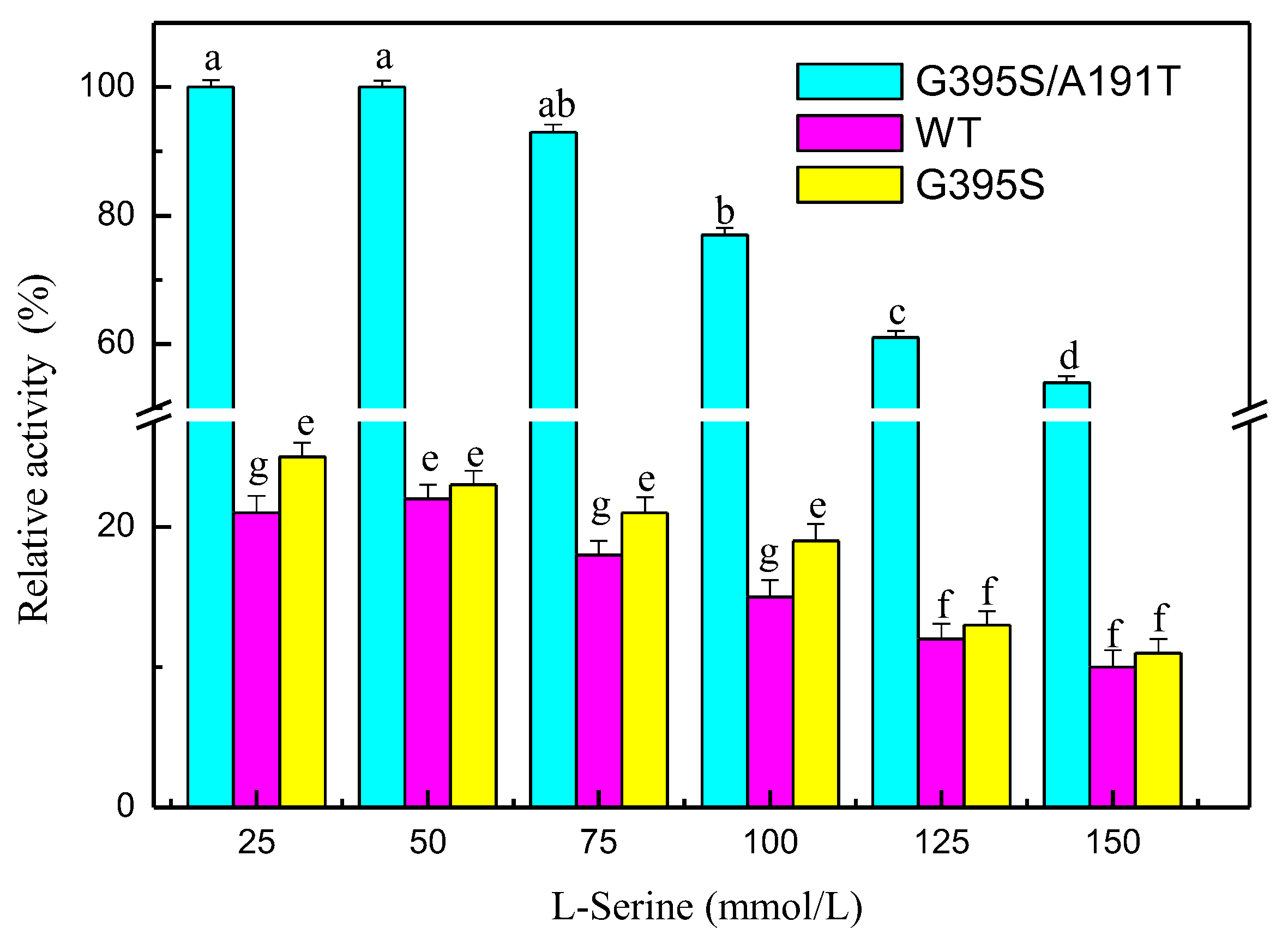 Microorganisms 08 00519 g004 Microorganisms 08 00519 g004