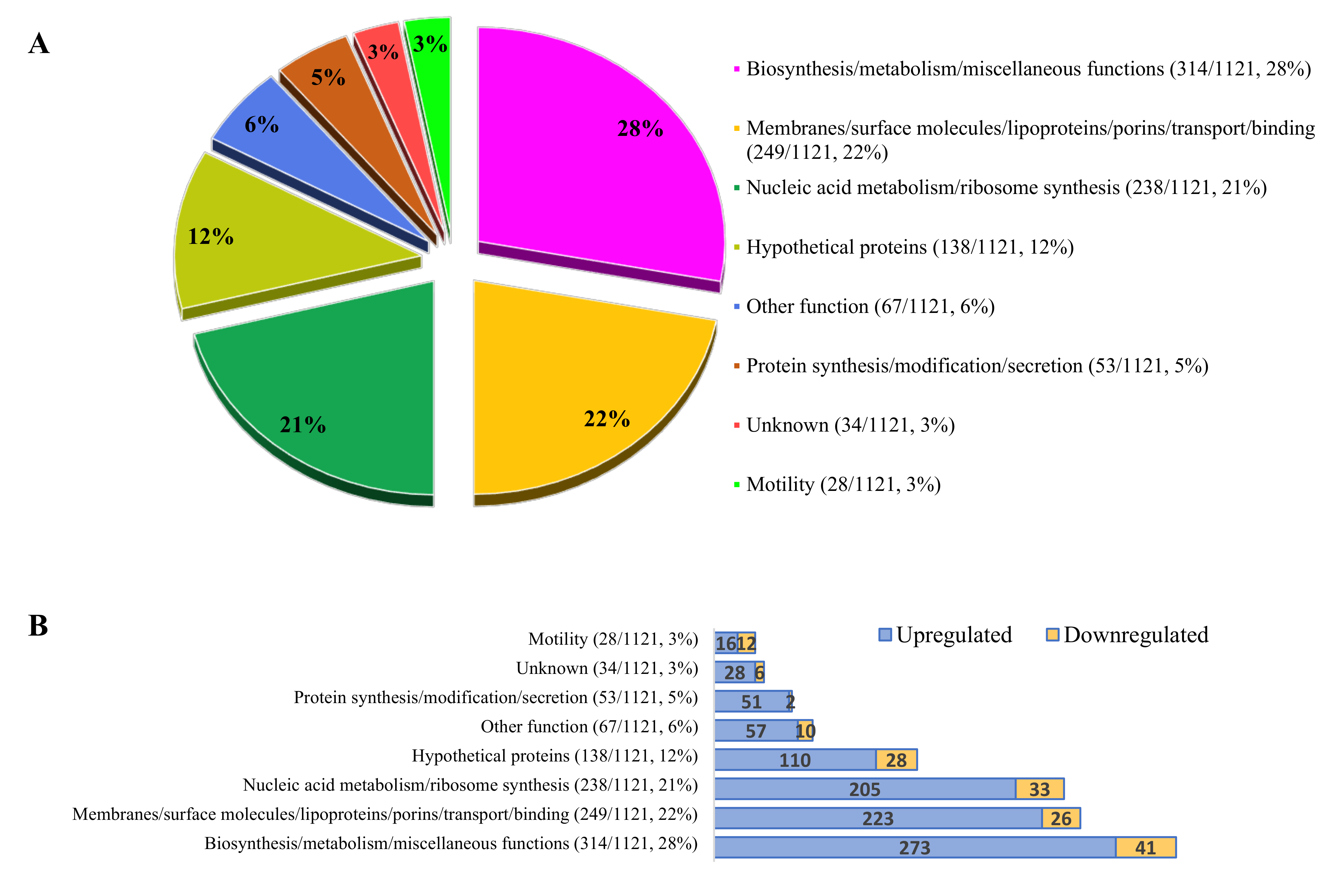 Microorganisms 08 00531 g002 Microorganisms 08 00531 g002