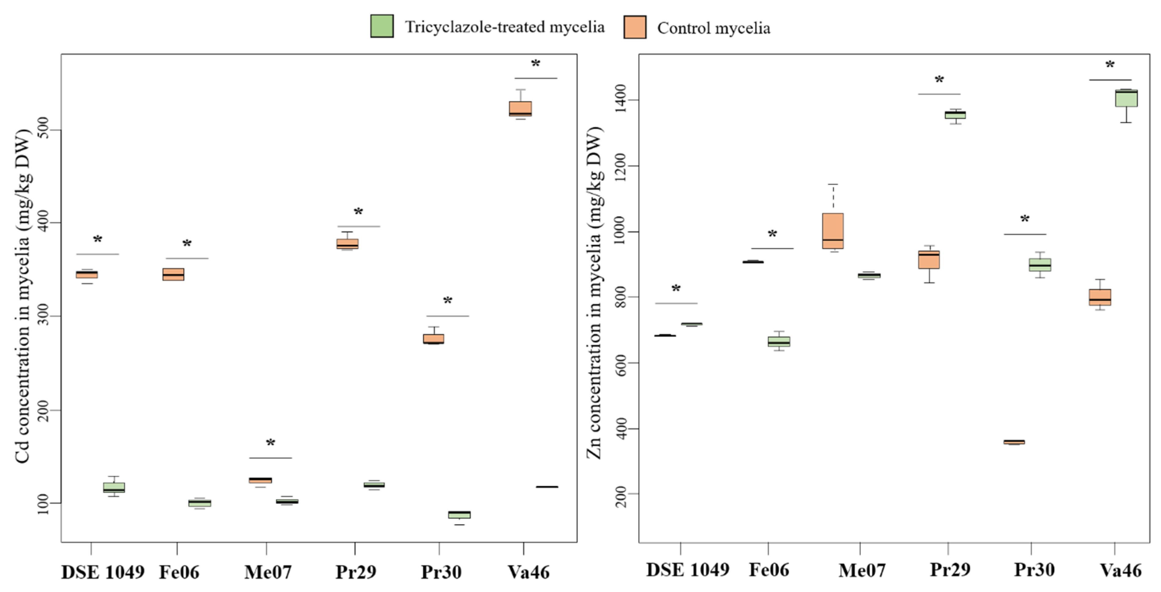 Microorganisms 08 00537 g006 Microorganisms 08 00537 g006