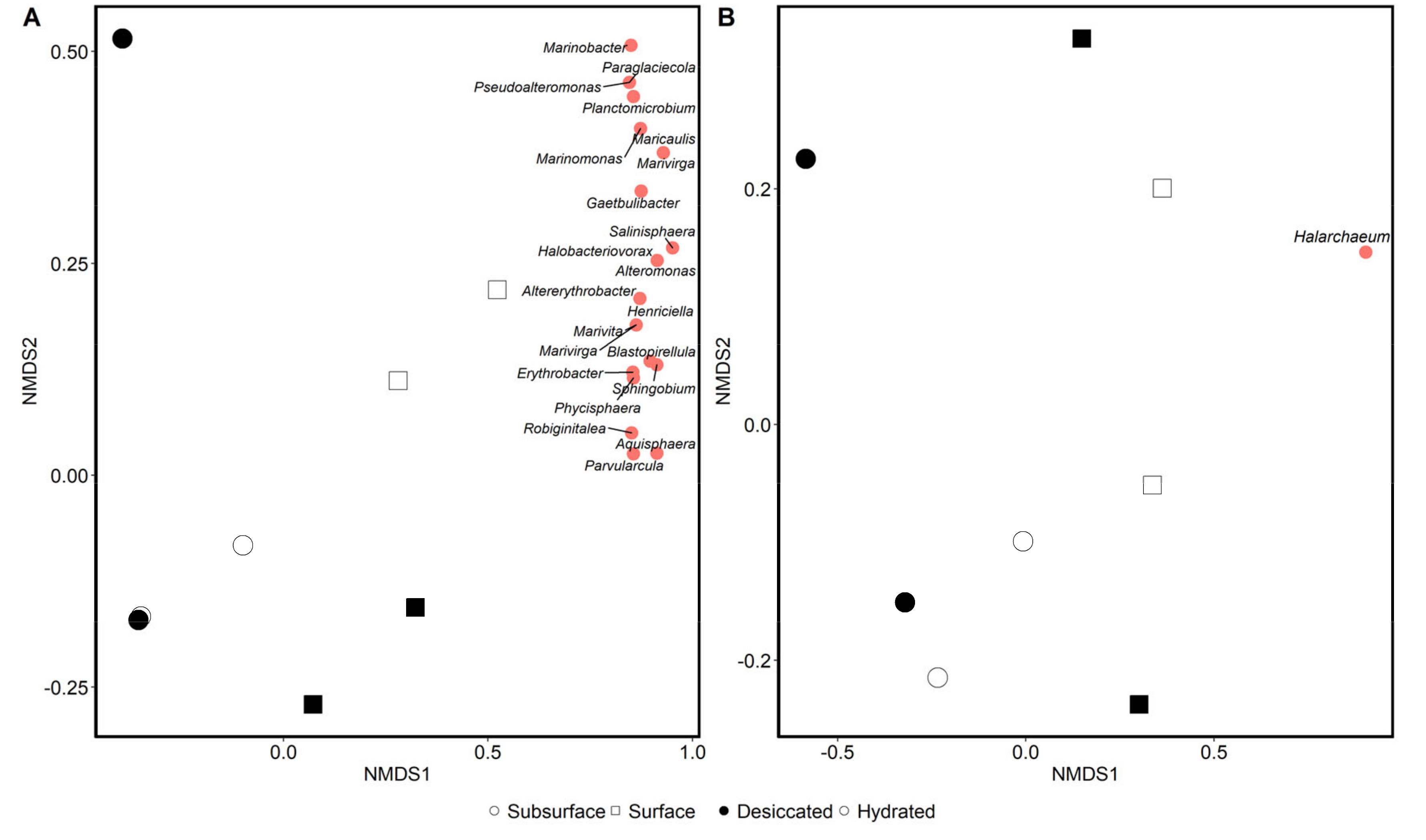 Microorganisms 08 00538 g003 Microorganisms 08 00538 g003