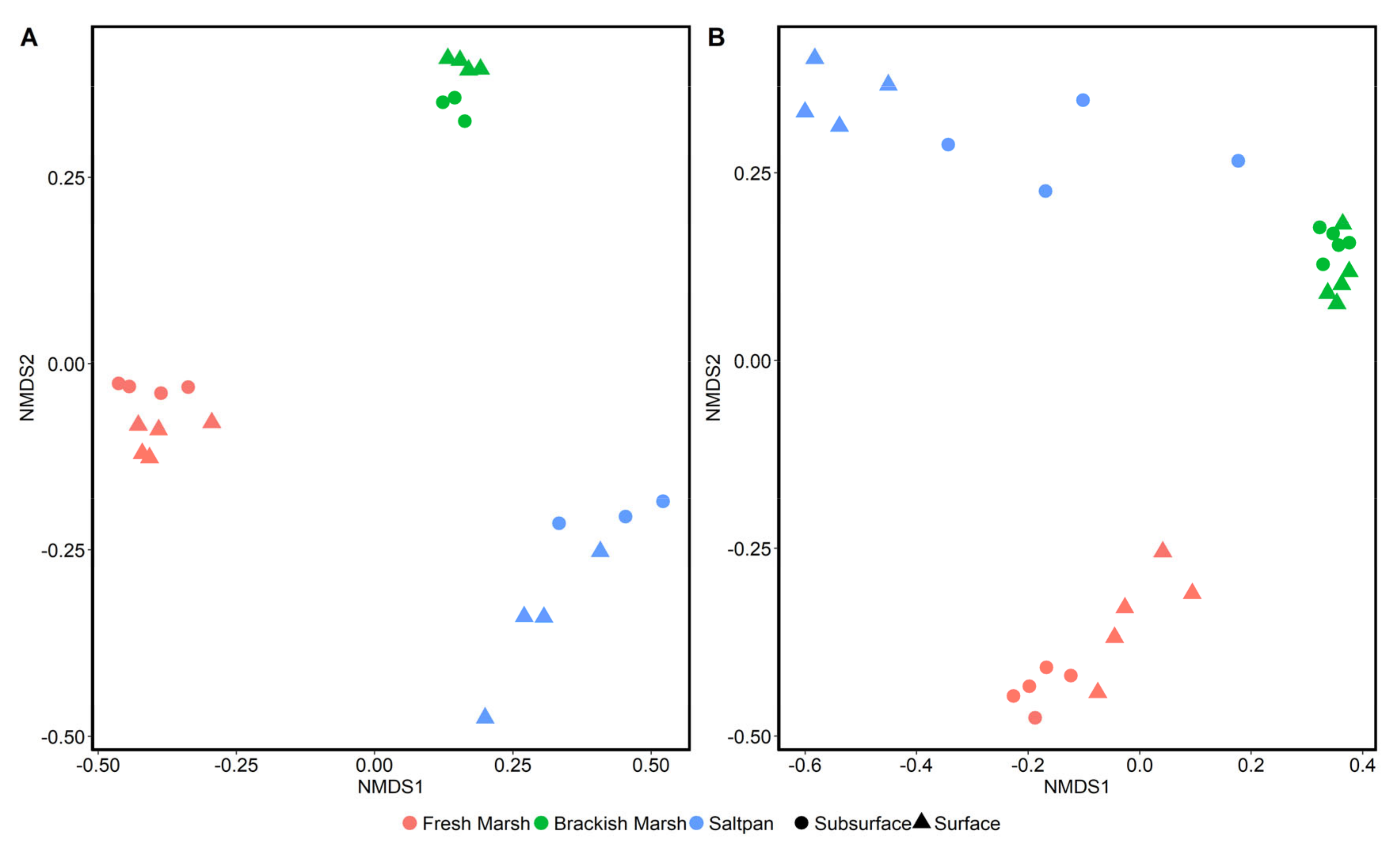 Microorganisms 08 00538 g004 Microorganisms 08 00538 g004
