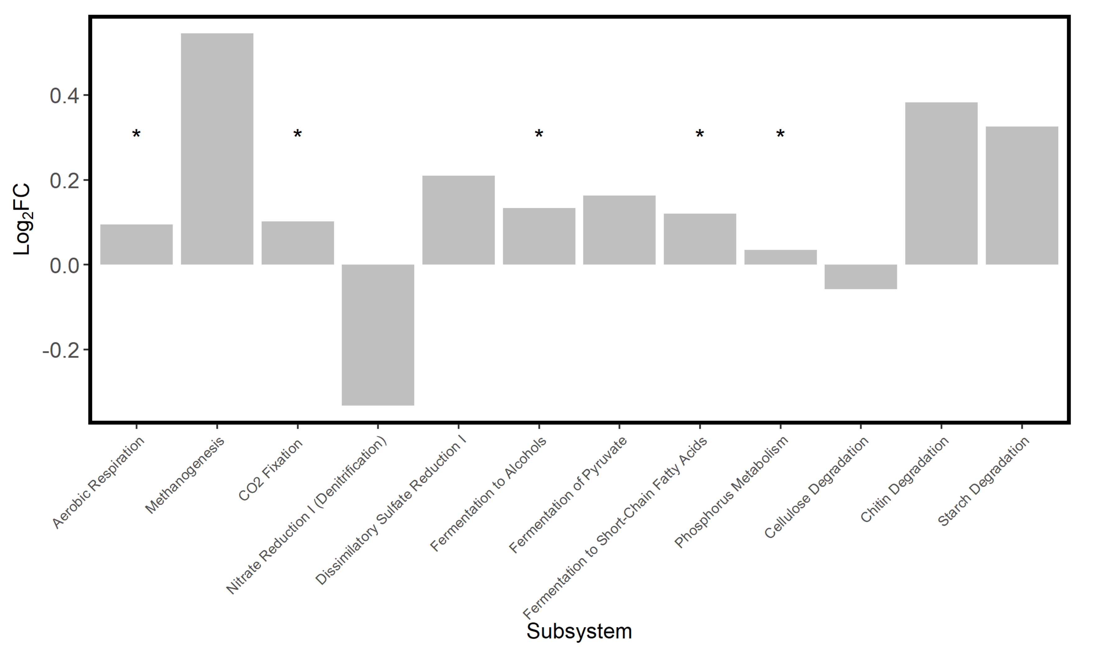 Microorganisms 08 00538 g005 Microorganisms 08 00538 g005